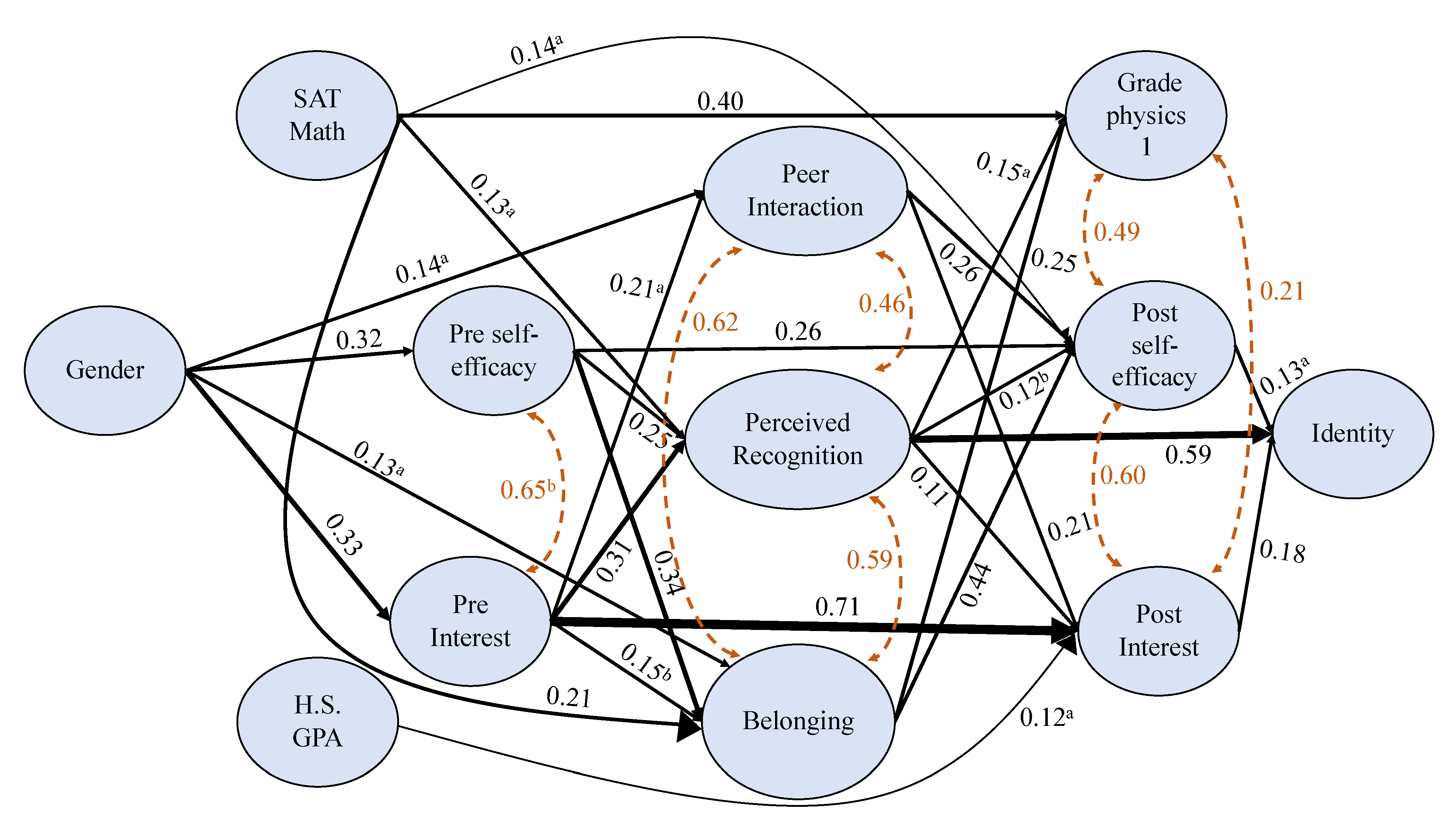 Sustainability 14 11345 g002