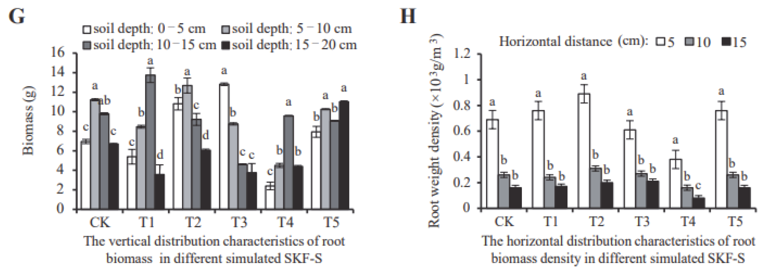 Sustainability 14 11348 g003b Sustainability 14 11348 g003b