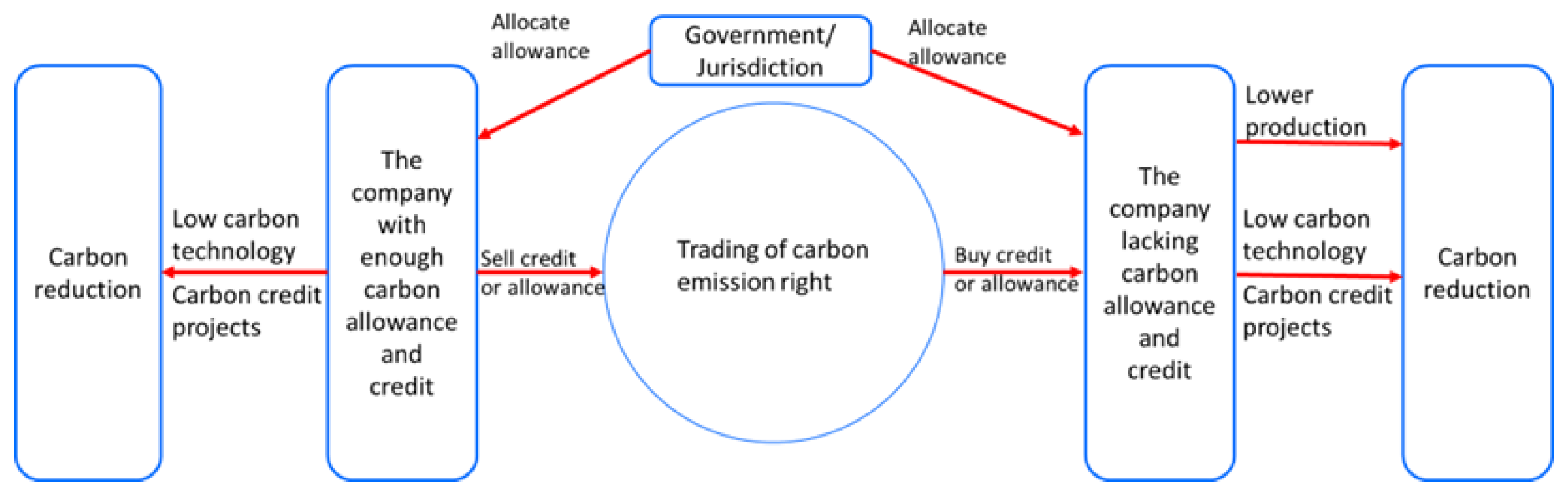 Sustainability 14 11350 g002 550