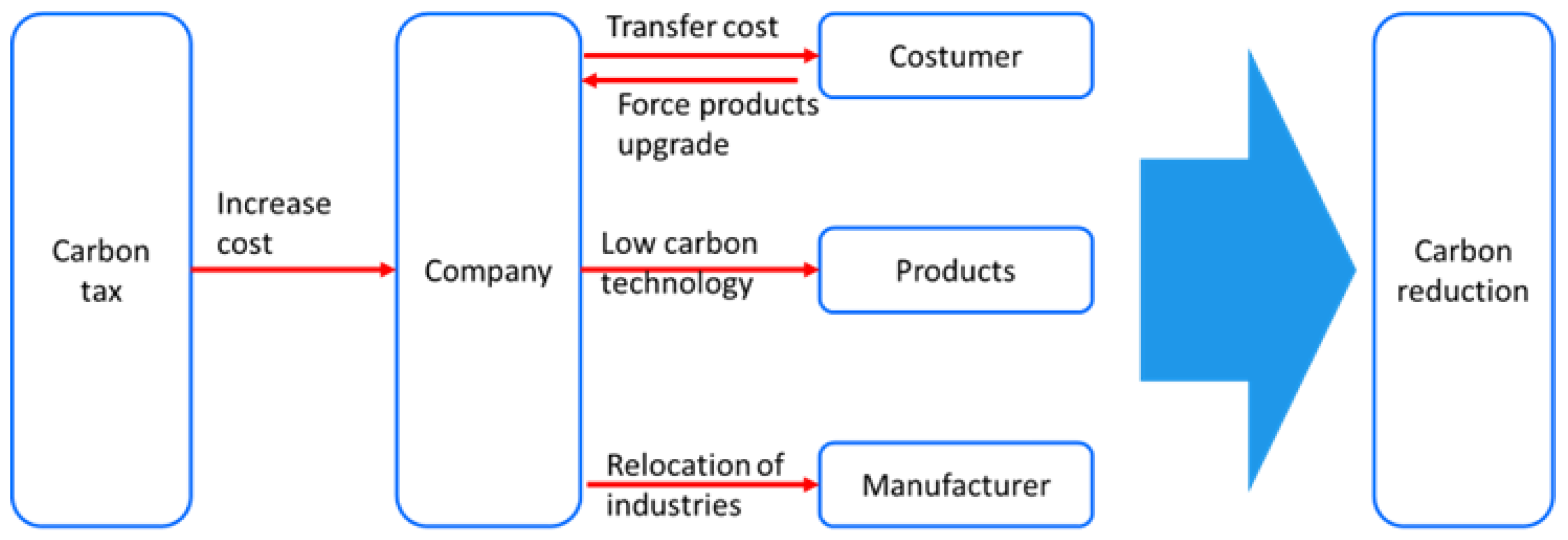 Sustainability 14 11350 g003 550