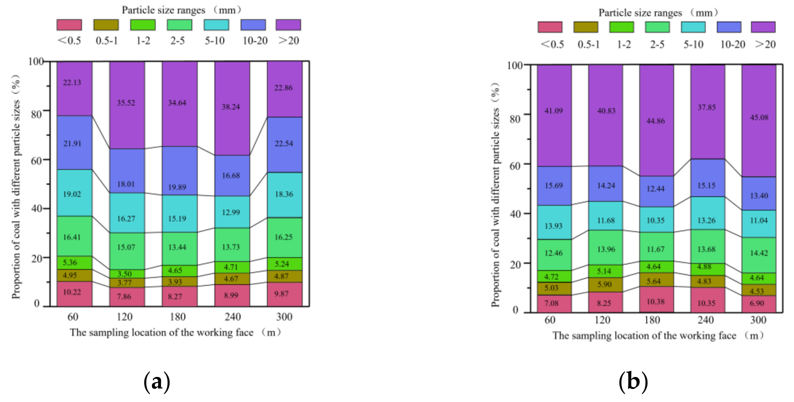 Sustainability 14 11353 g006