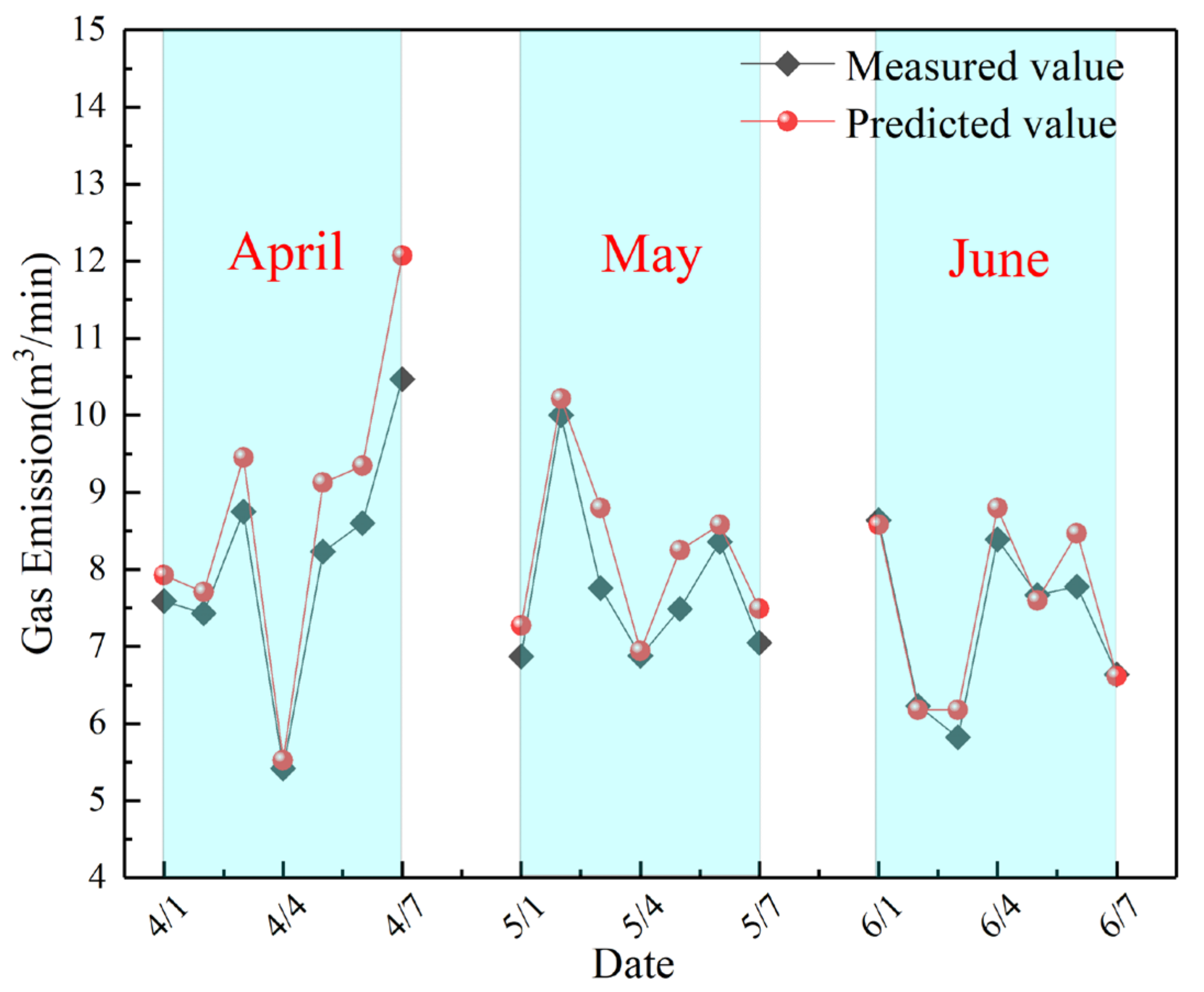 Sustainability 14 11353 g007