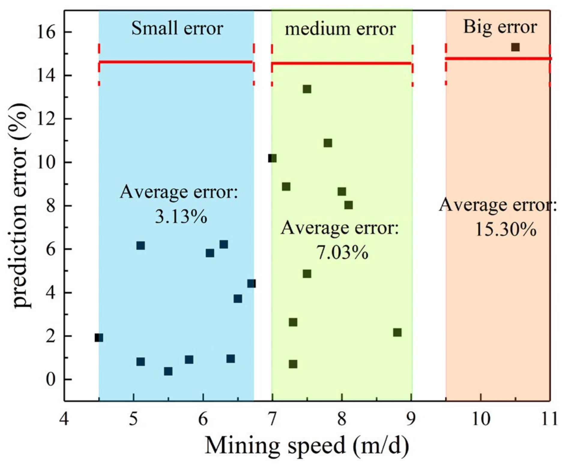 Sustainability 14 11353 g008