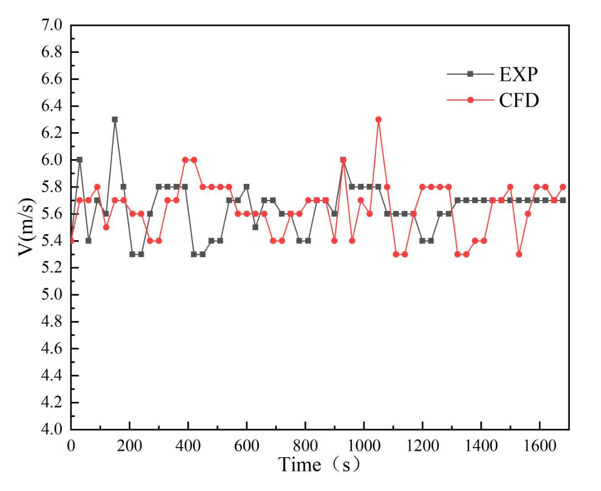 Sustainability 14 11355 g007