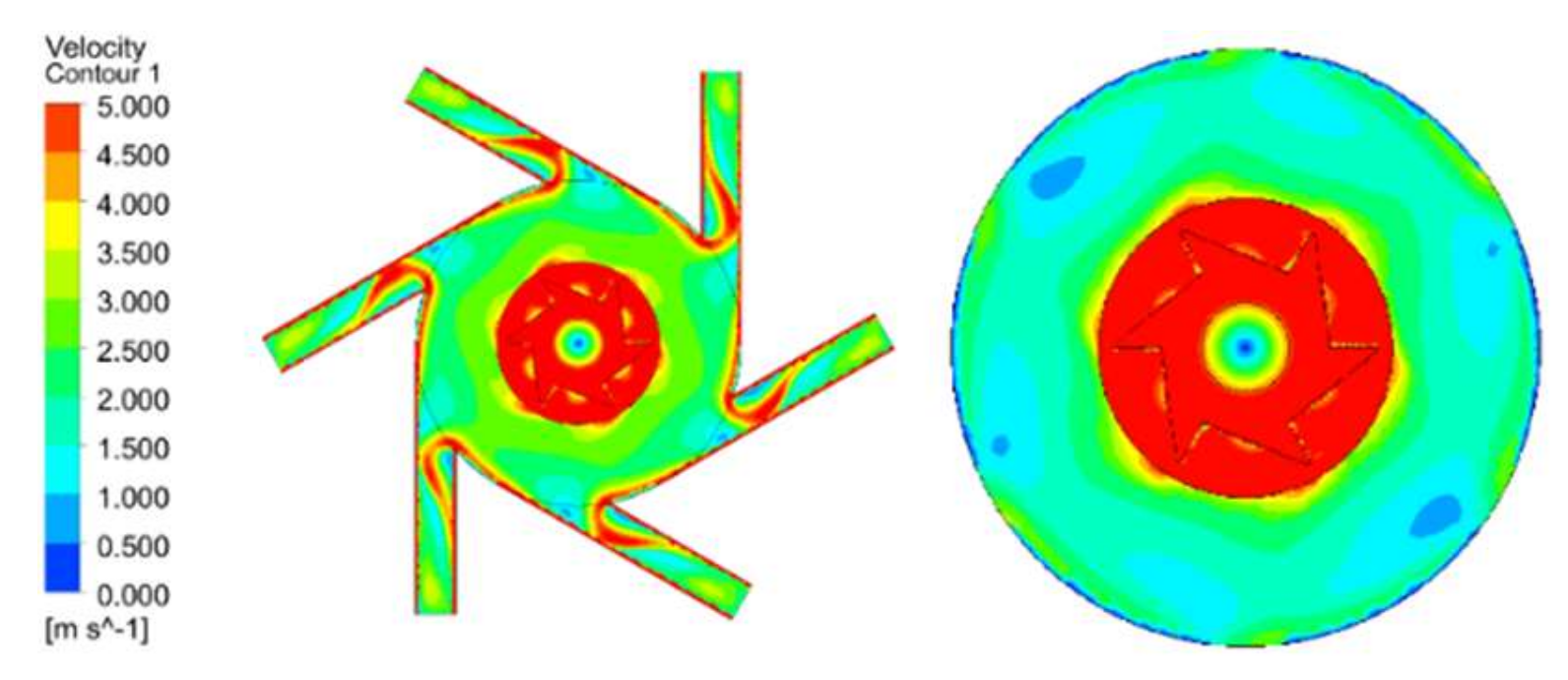 Sustainability 14 11355 g011