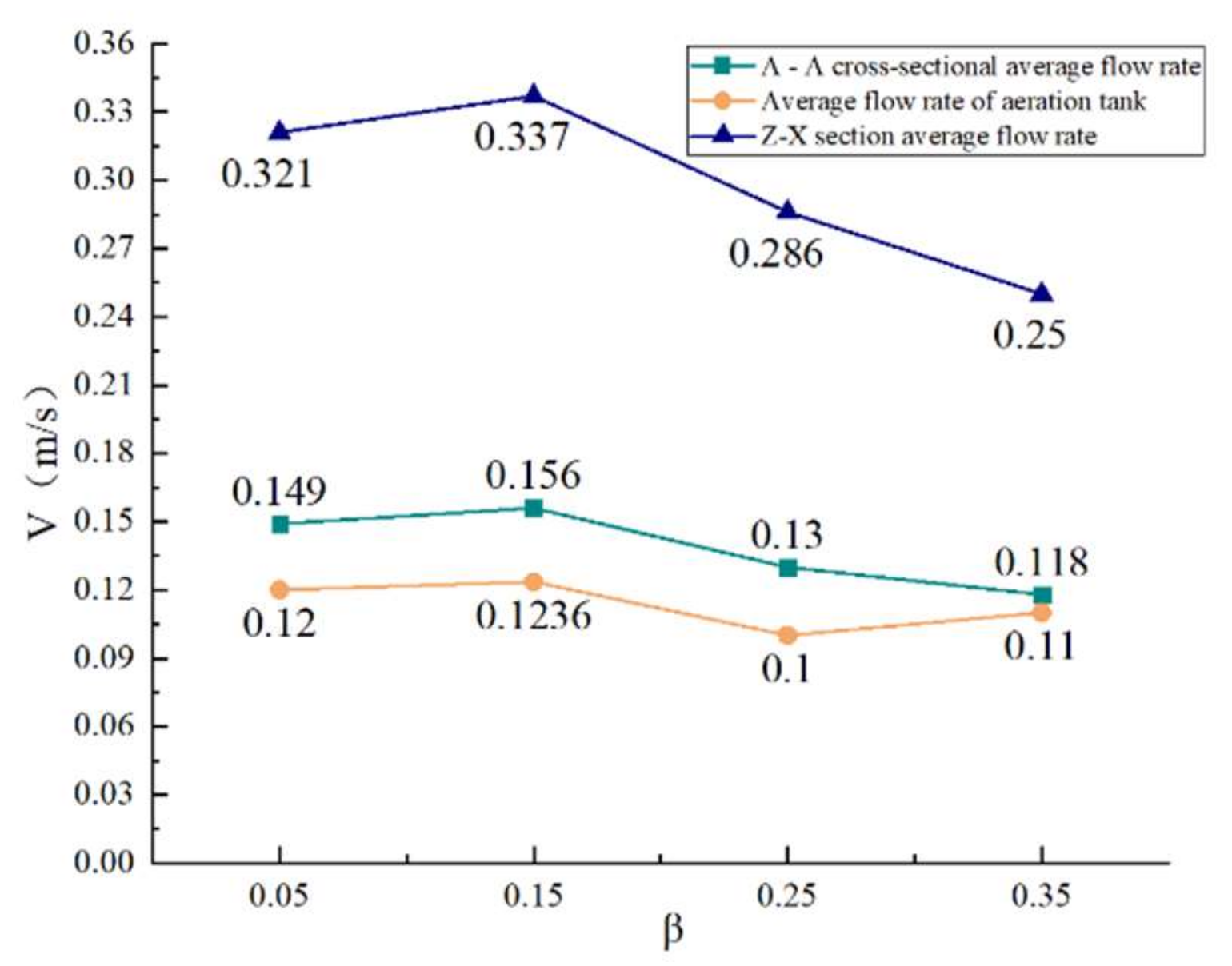 Sustainability 14 11355 g020
