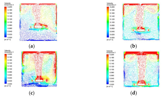 The Effect of Mixing Chamber Configuration and Submersion Depth on ...