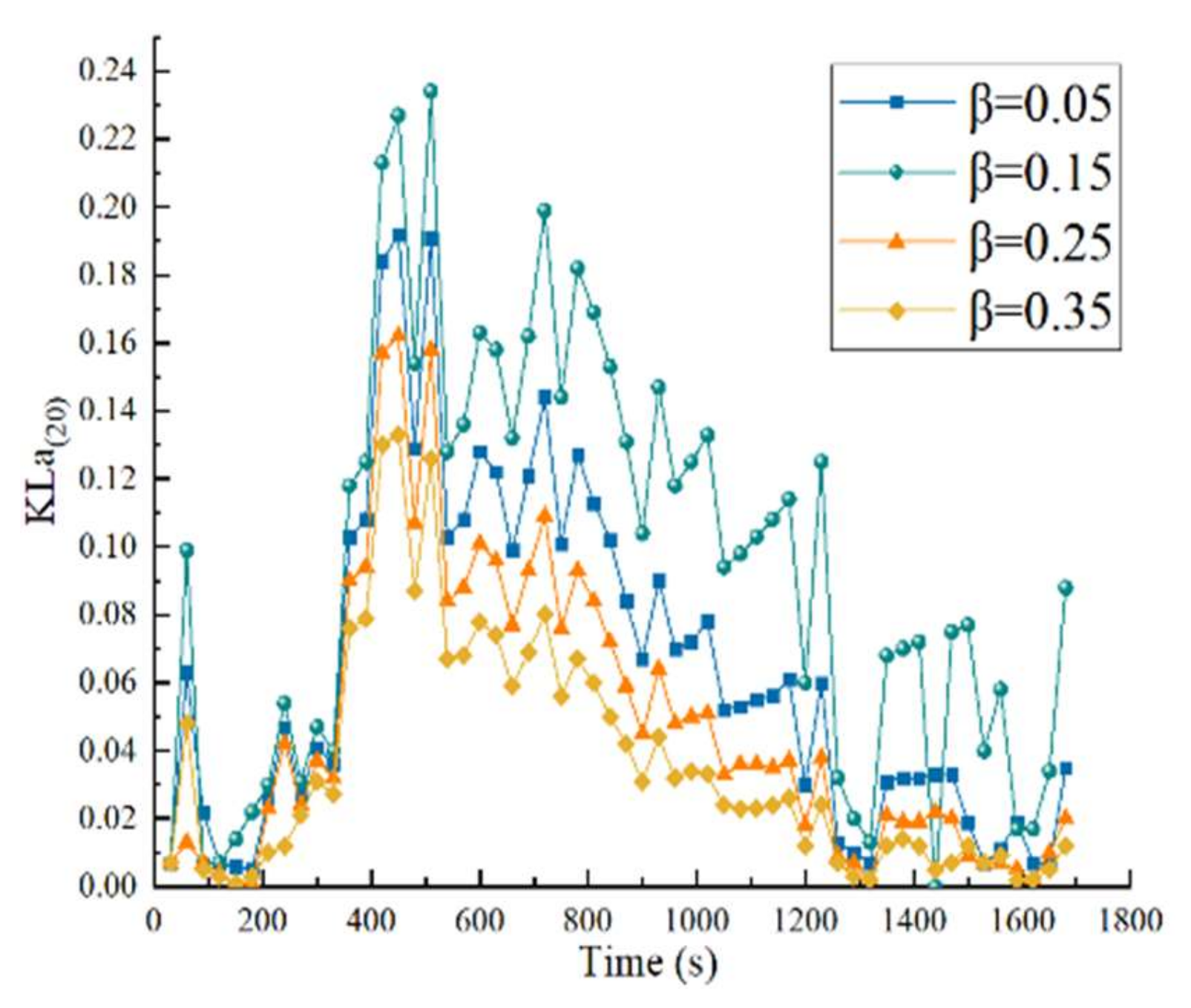 Sustainability 14 11355 g024