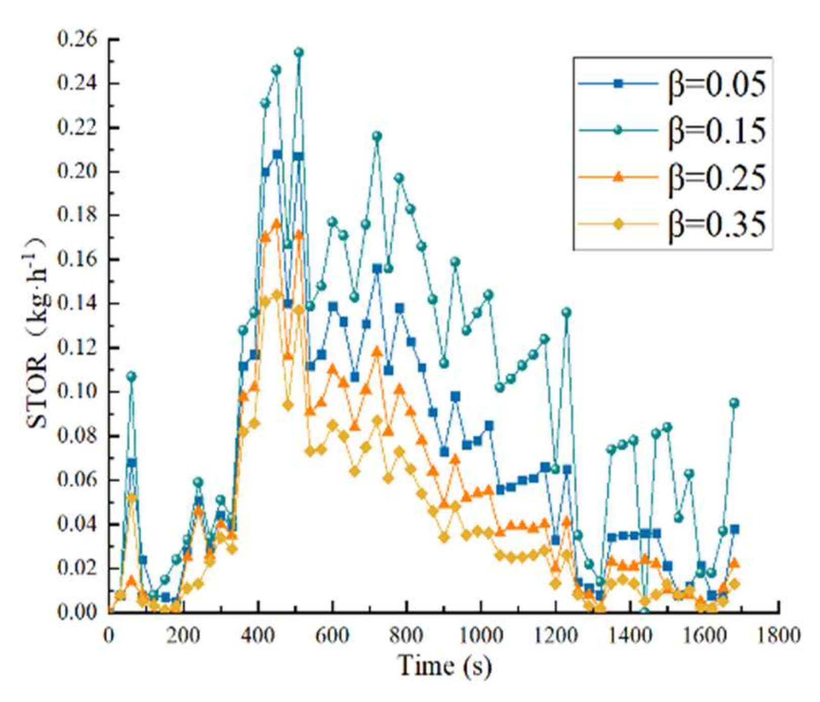Sustainability 14 11355 g025