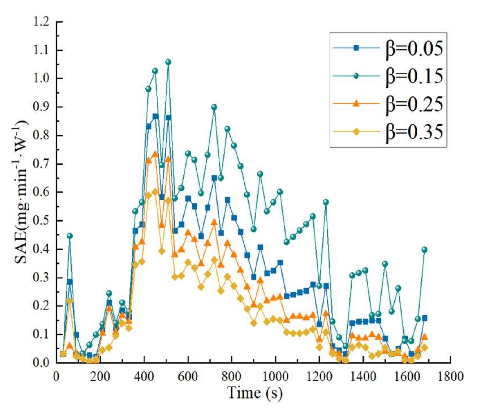 Sustainability 14 11355 g026