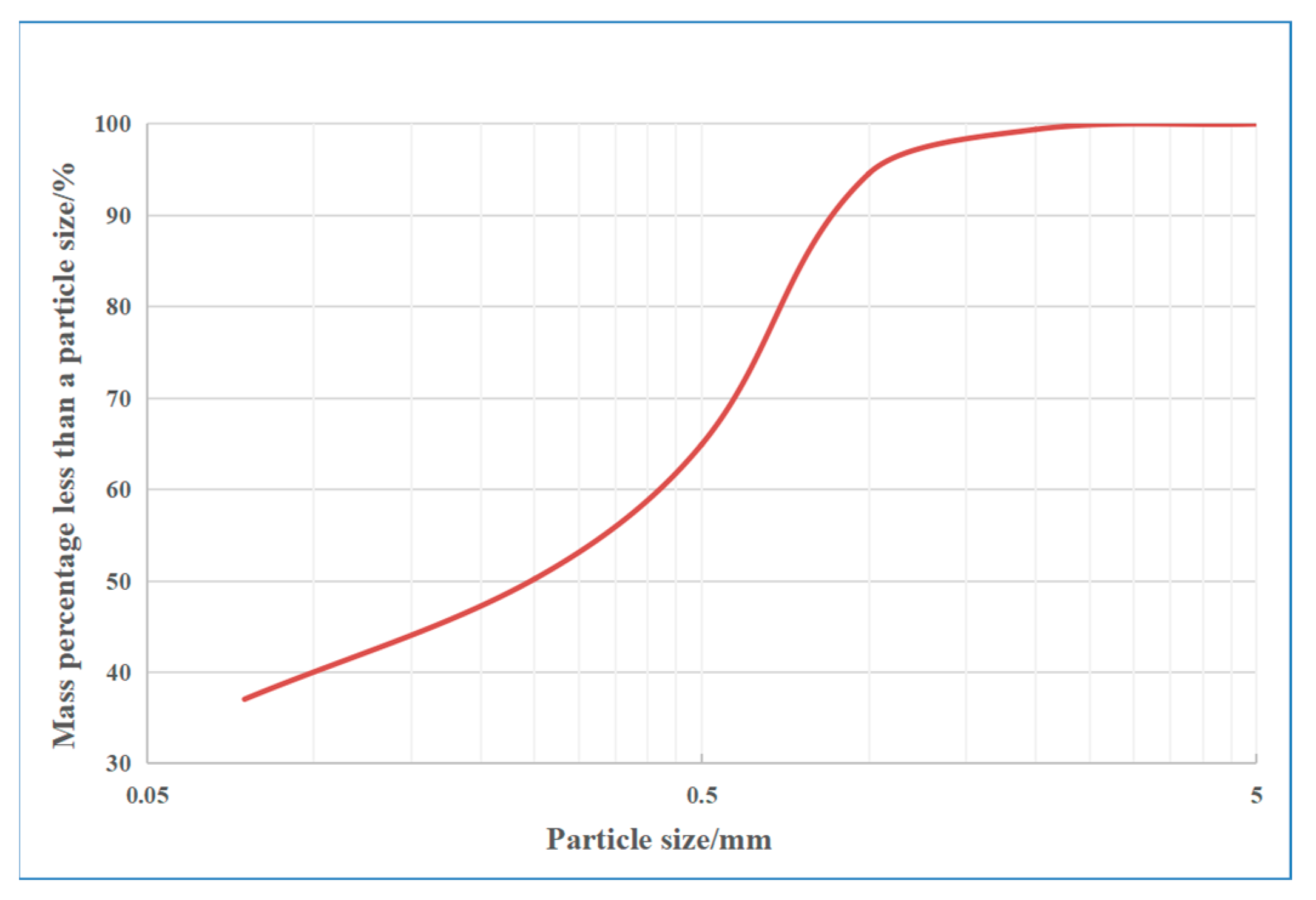 Sustainability 14 11357 g003