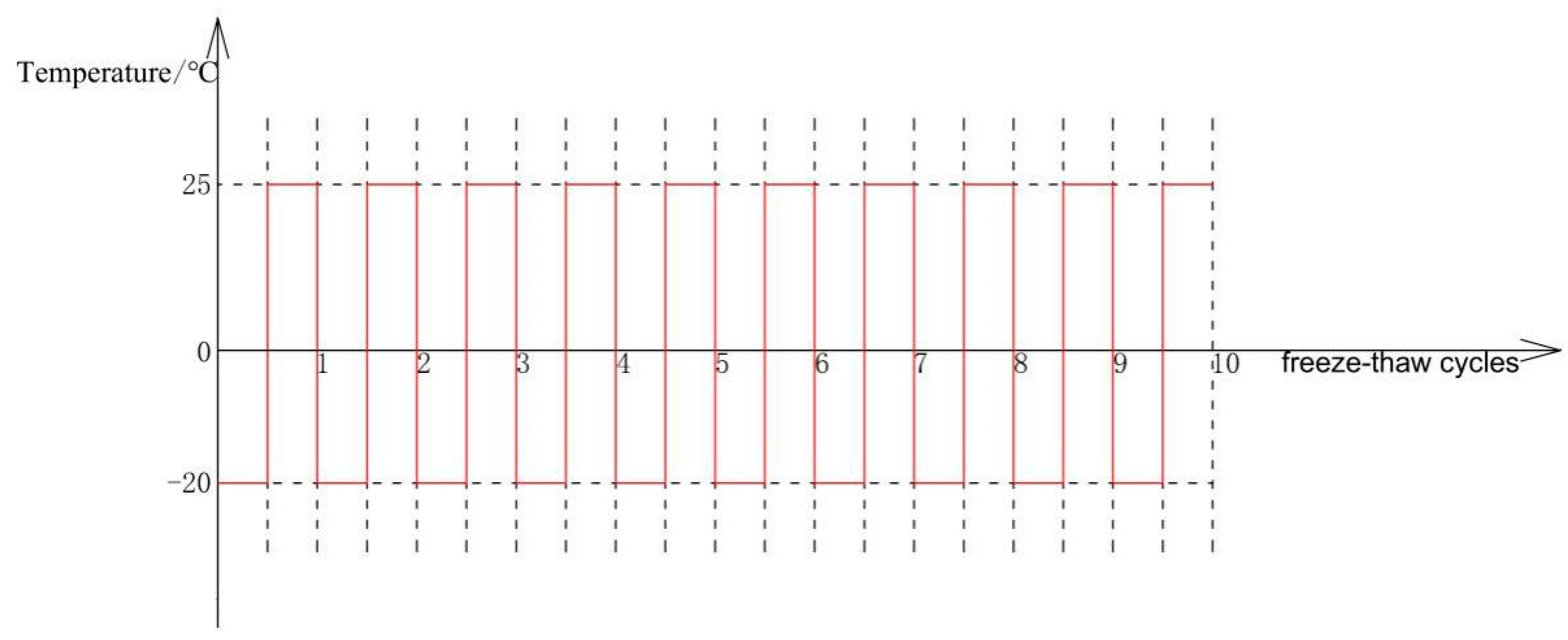 Sustainability 14 11357 g005