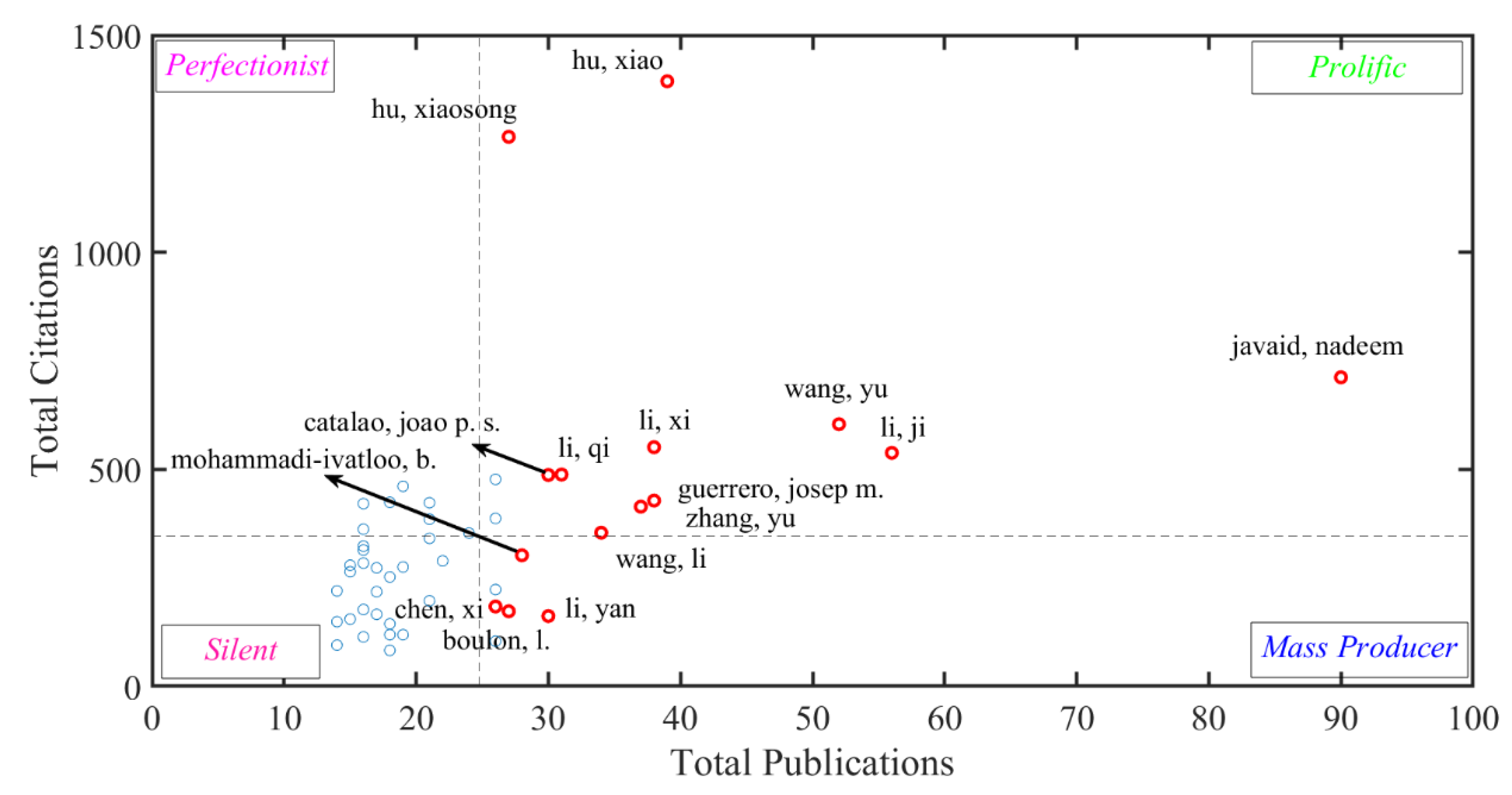 Sustainability 14 11358 g002 550