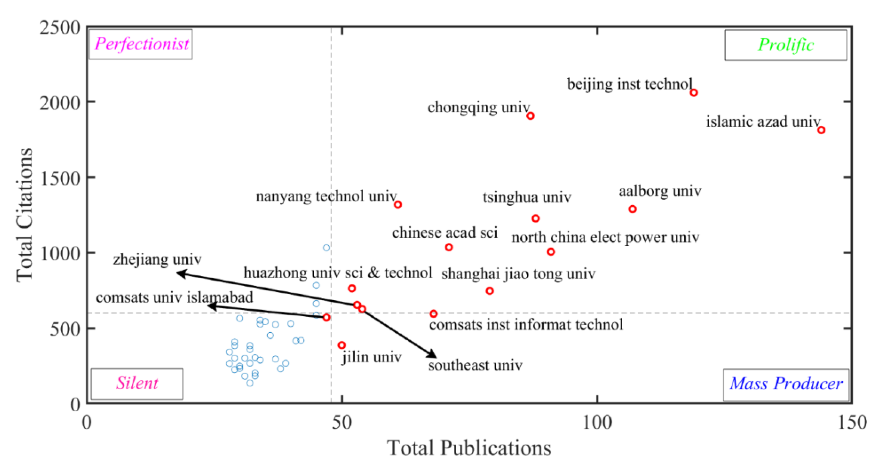 Sustainability 14 11358 g003 550