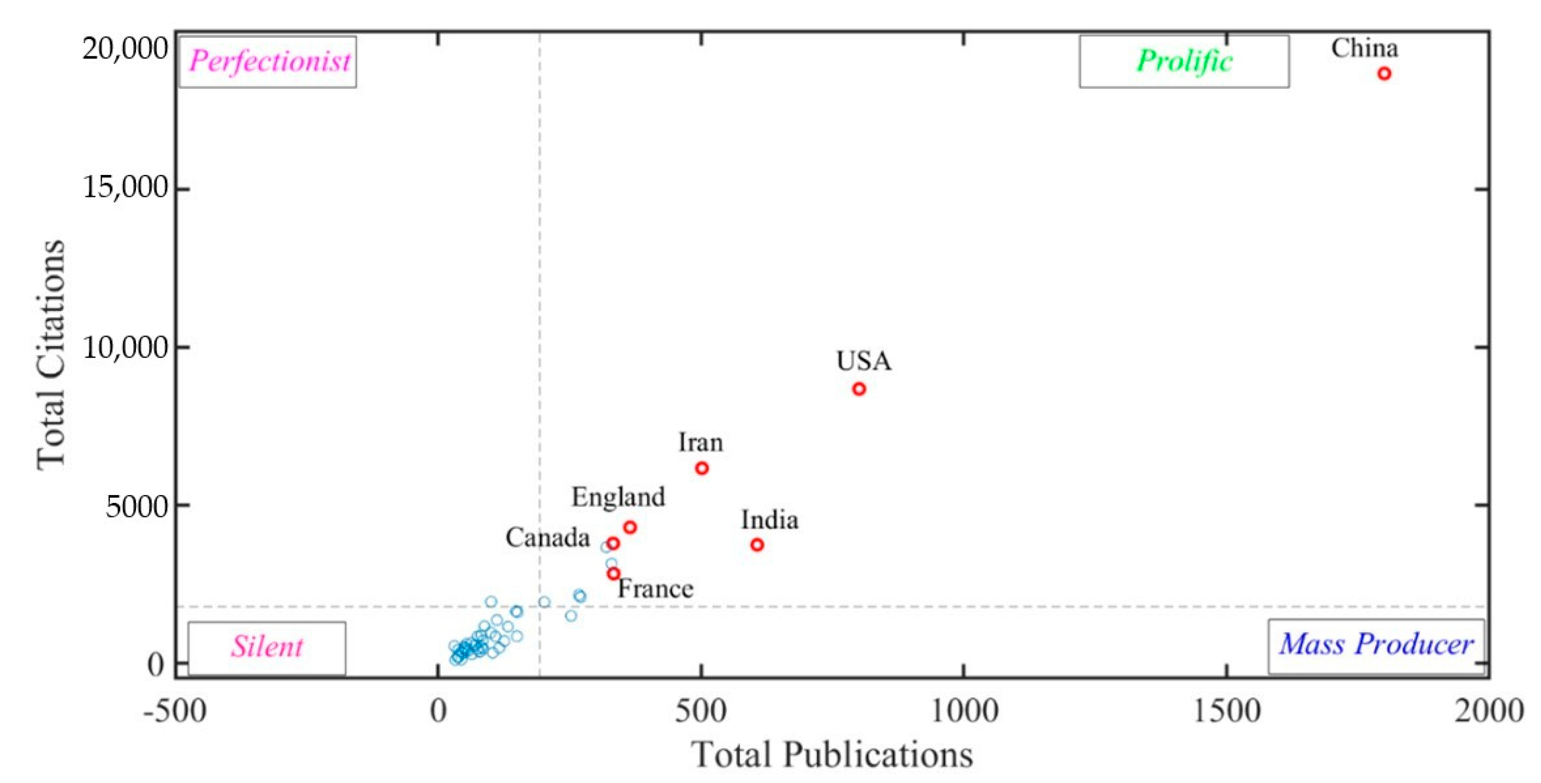 Sustainability 14 11358 g004 550