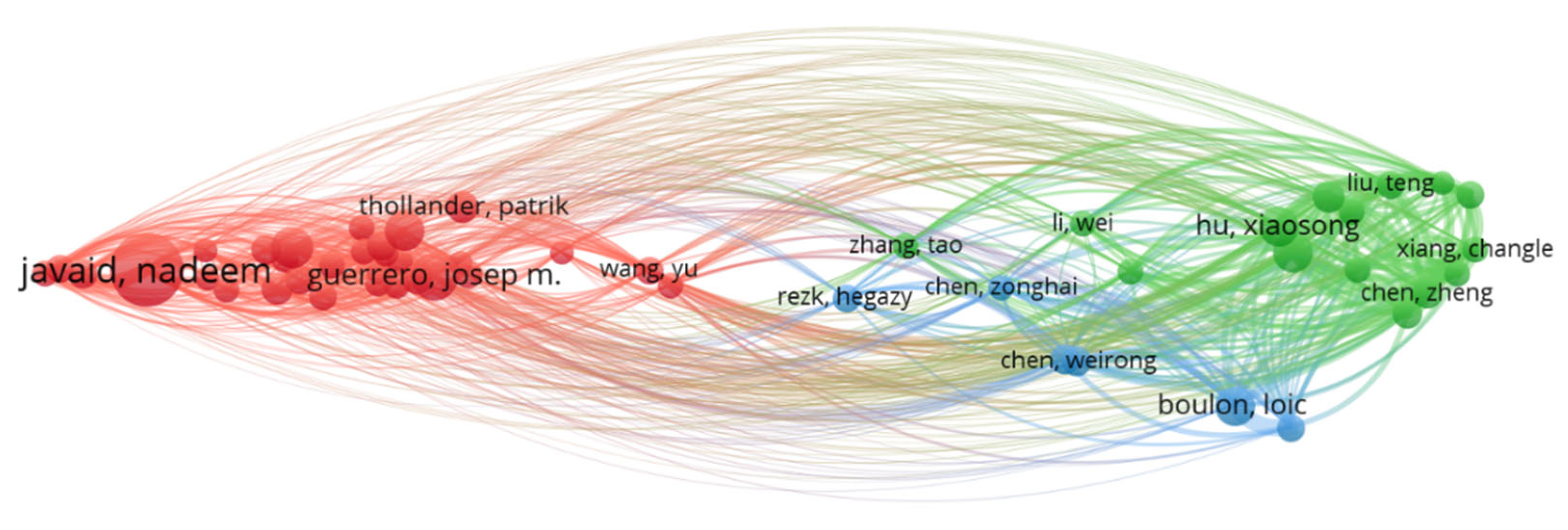 Sustainability 14 11358 g008 550