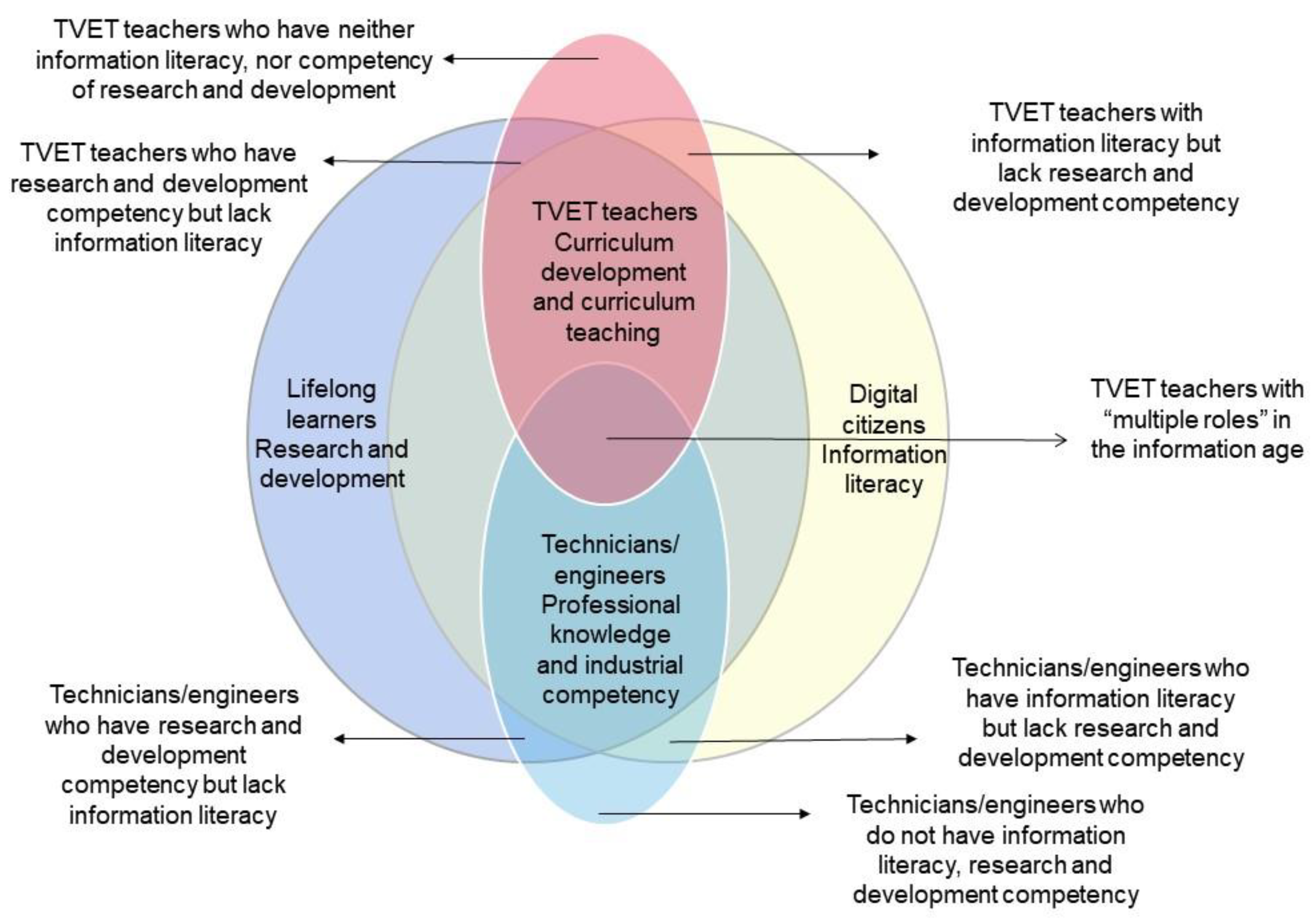 Sustainability free full text preparing tvet teachers for
