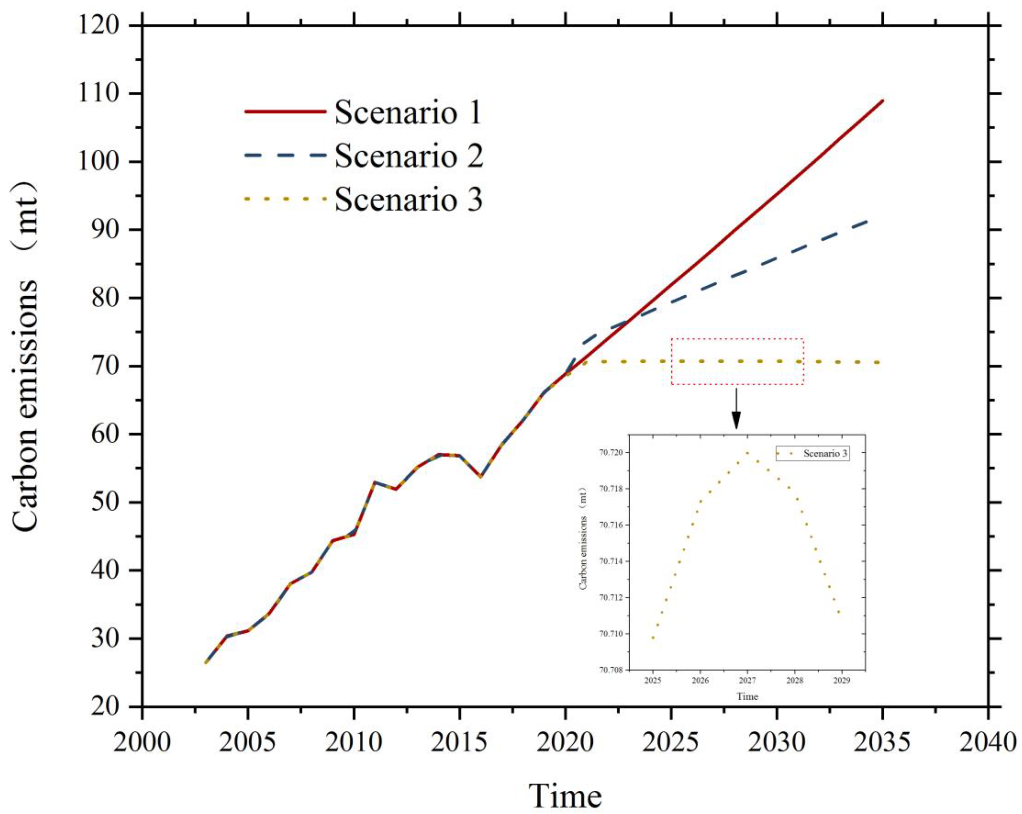 Sustainability 14 11364 g006