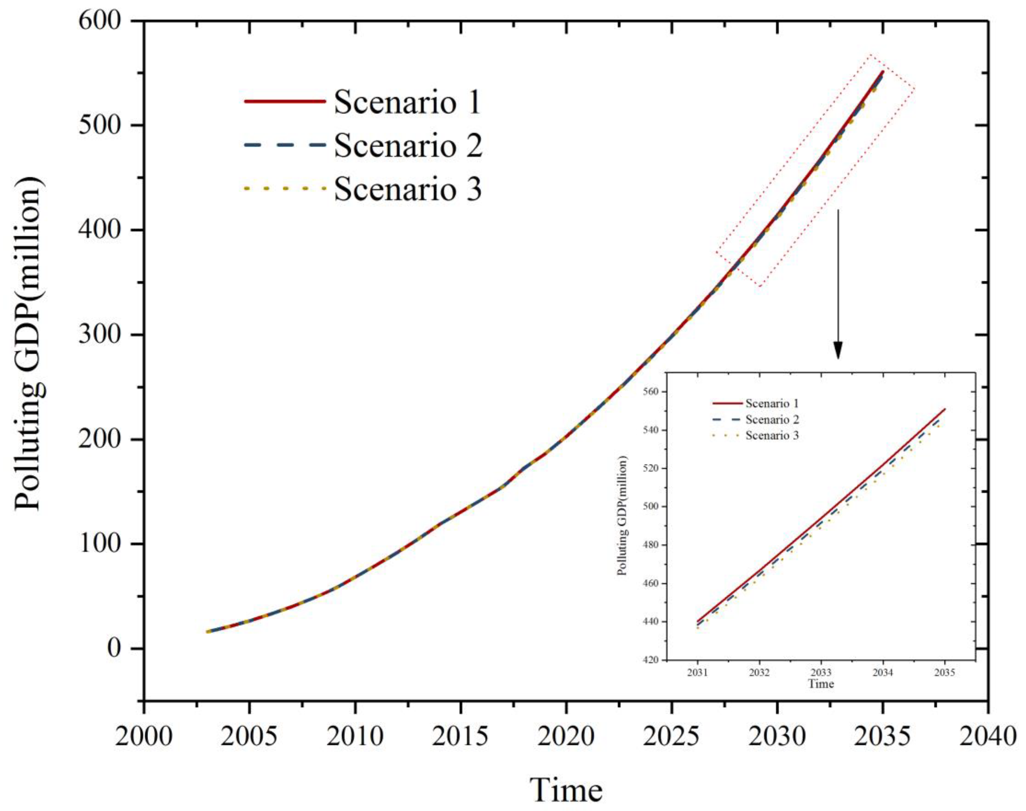 Sustainability 14 11364 g007