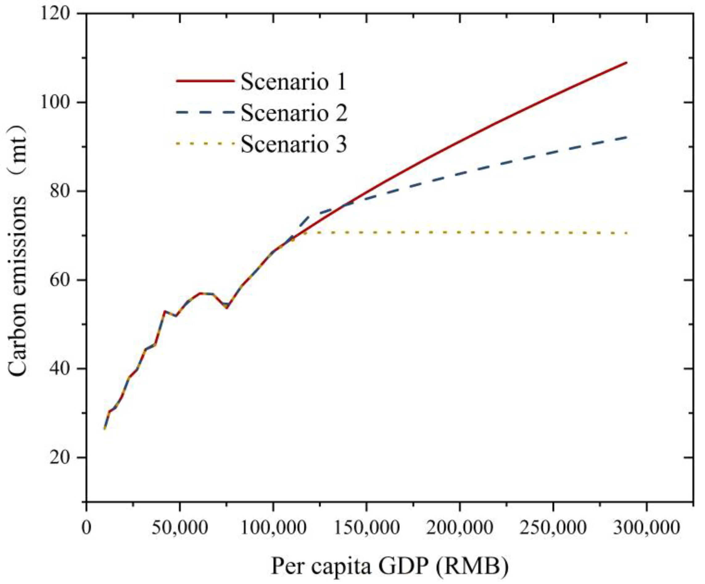 Sustainability 14 11364 g011