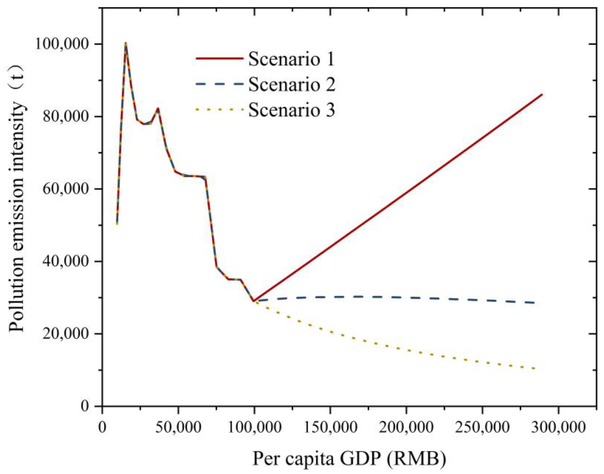 Sustainability 14 11364 g012