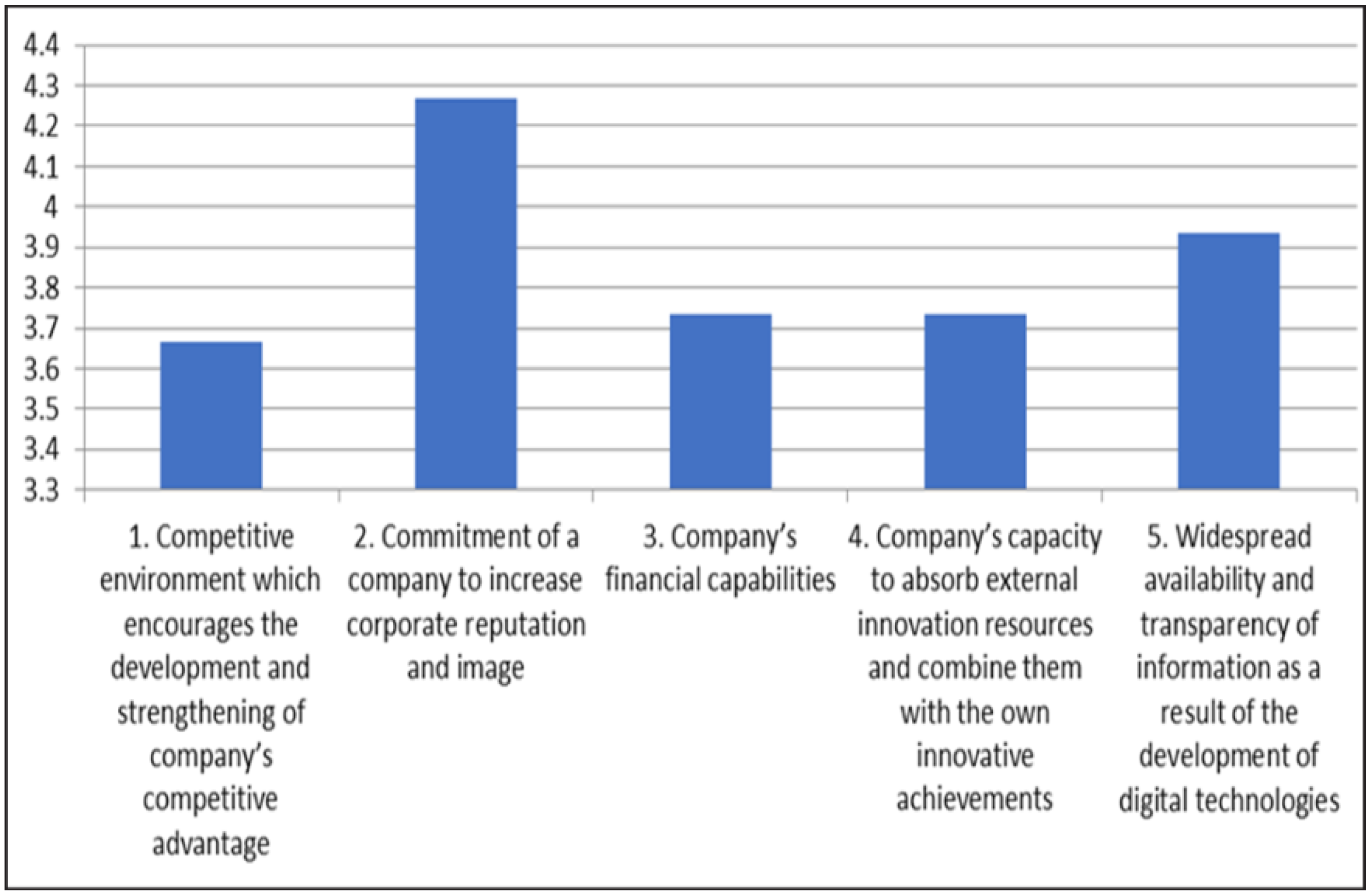 in ascending order carrolls four levels of social responsibility are