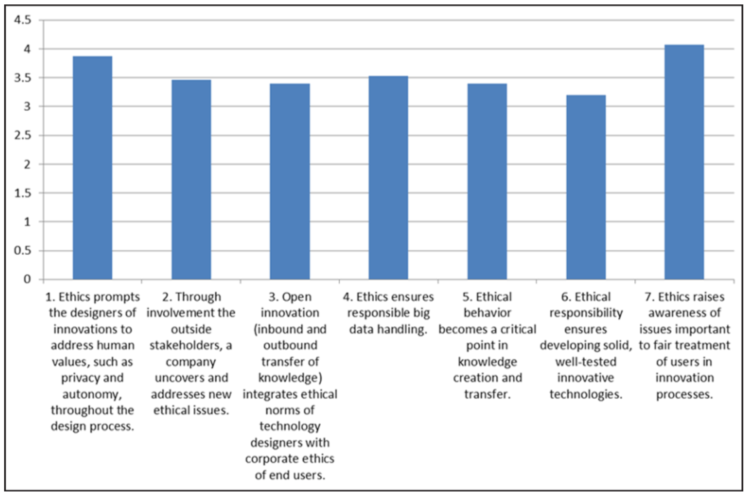 Sustainability 14 11365 g002 550