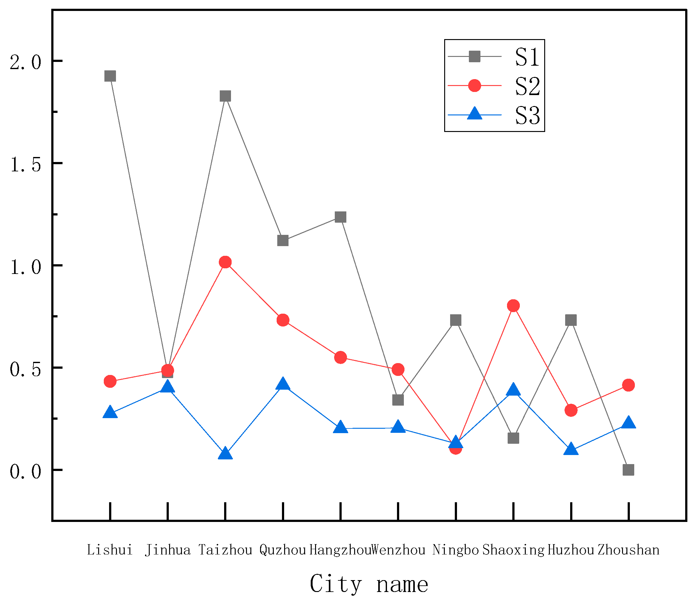 Sustainability 14 11367 g006