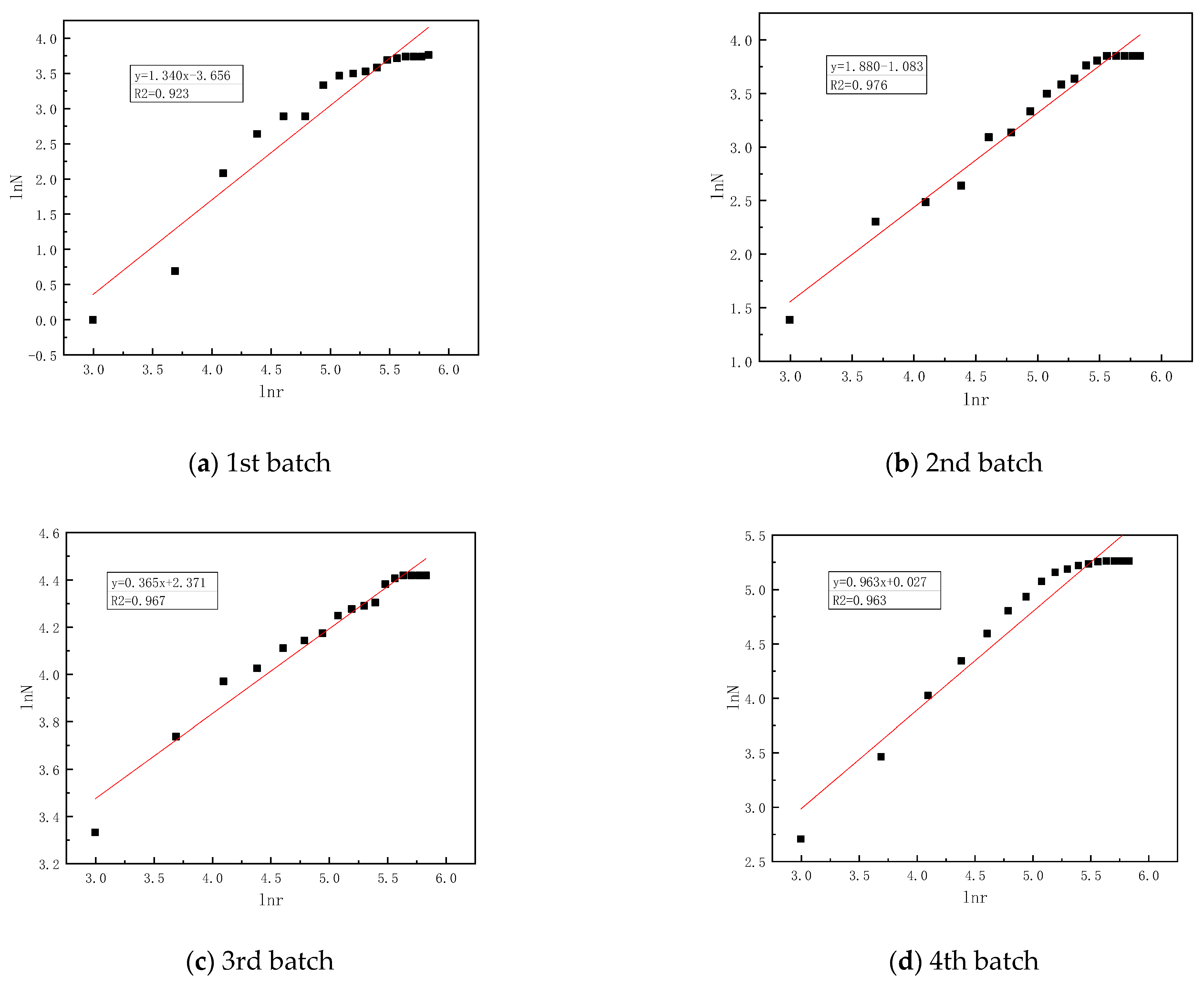 Sustainability 14 11367 g009a