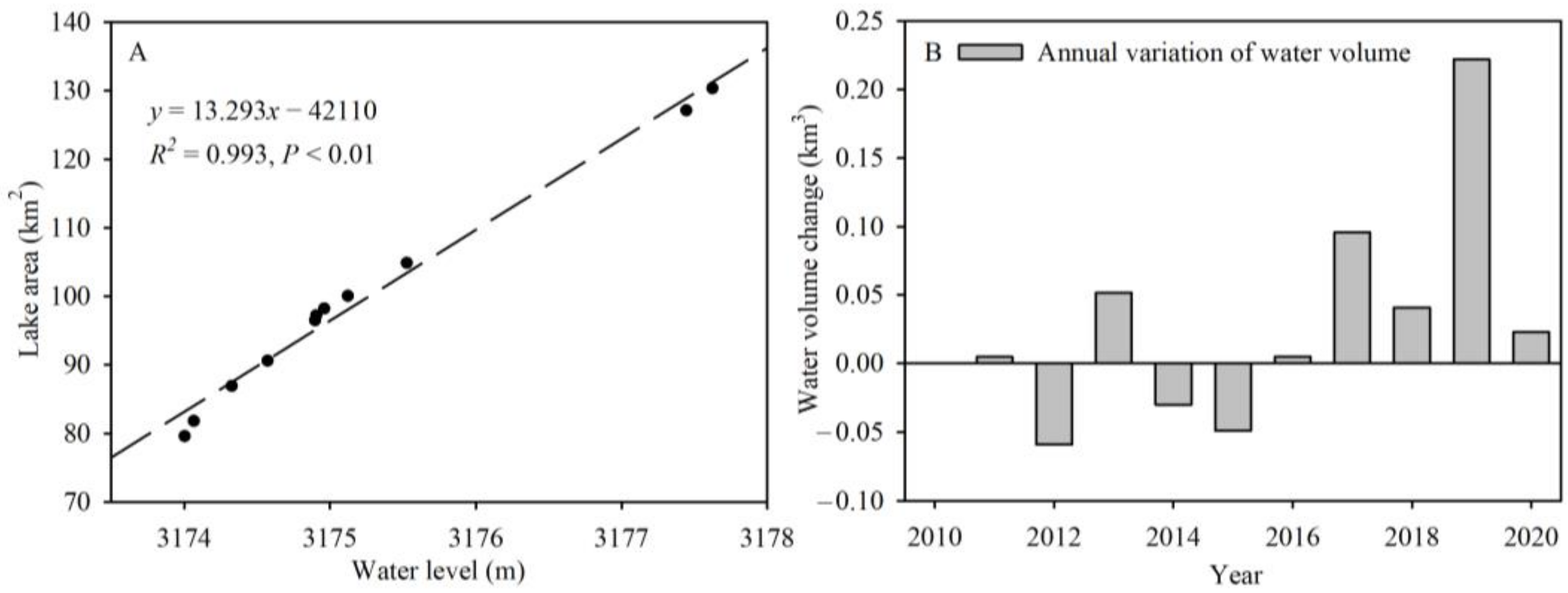 Sustainability 14 11372 g005 Sustainability 14 11372 g005