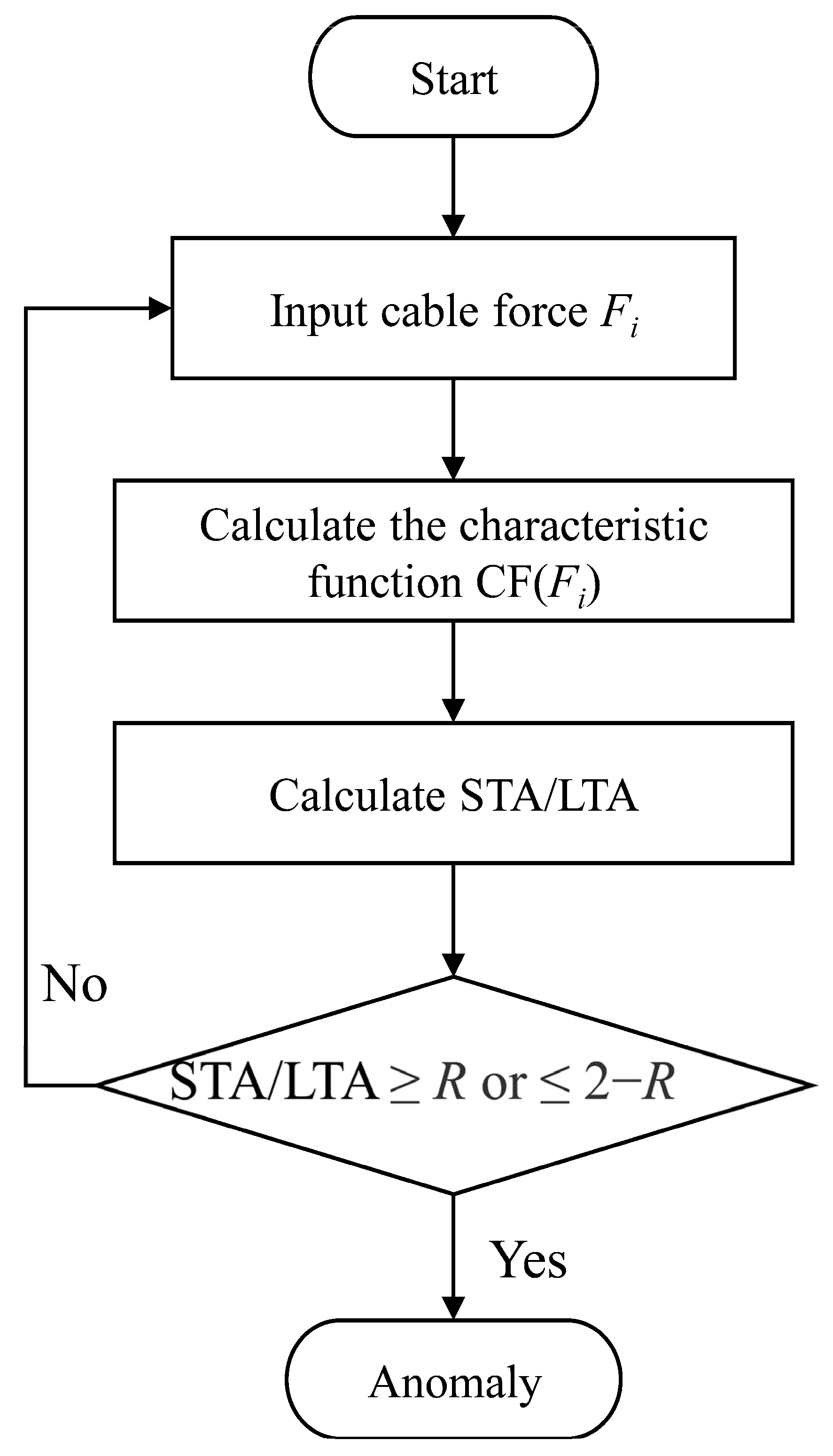 Sustainability 14 11373 g003 550