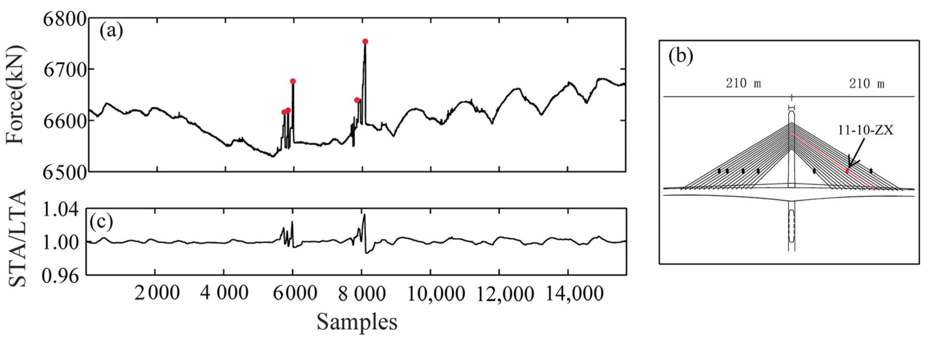 Sustainability 14 11373 g006 550