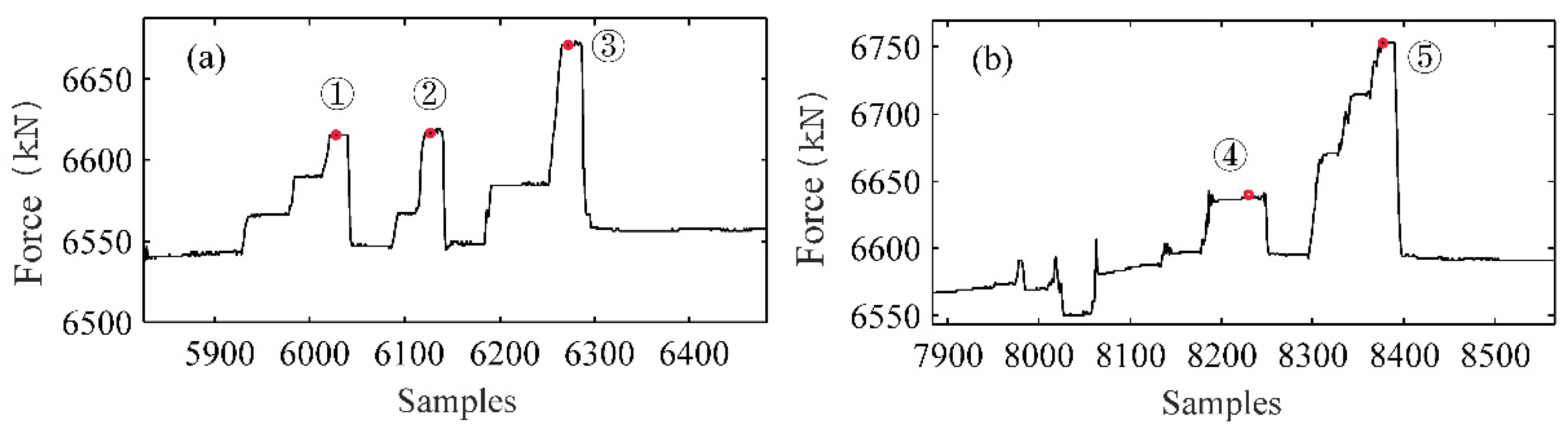 Sustainability 14 11373 g007 550