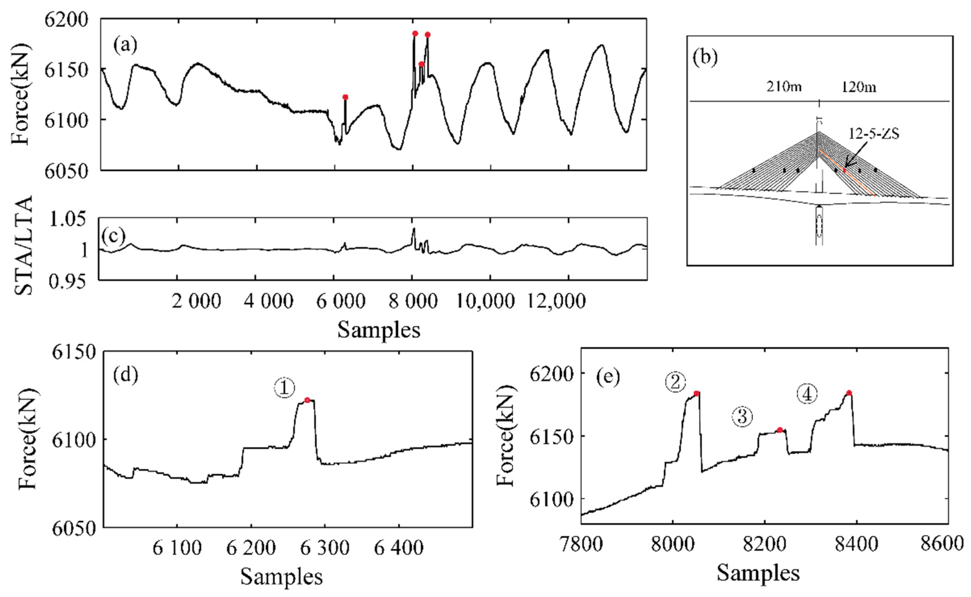 Sustainability 14 11373 g008 550