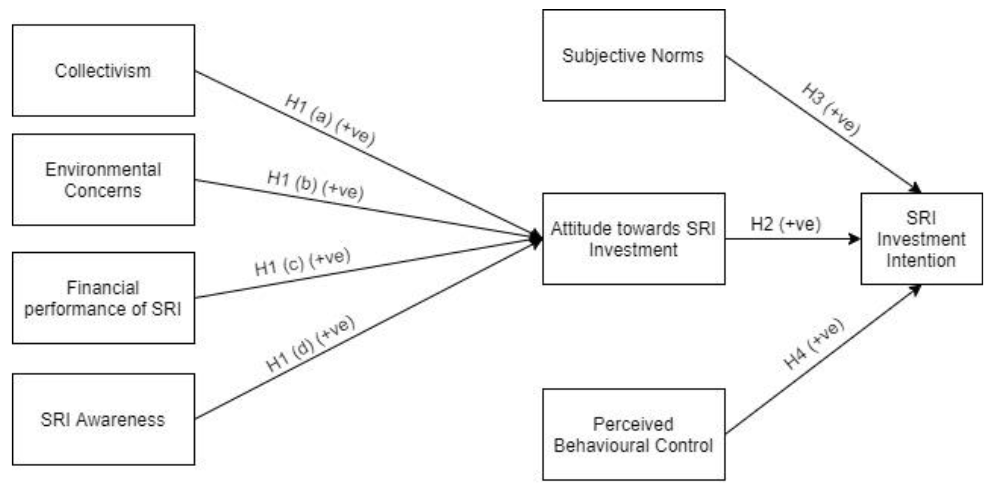 Sustainability 14 11377 g001 550