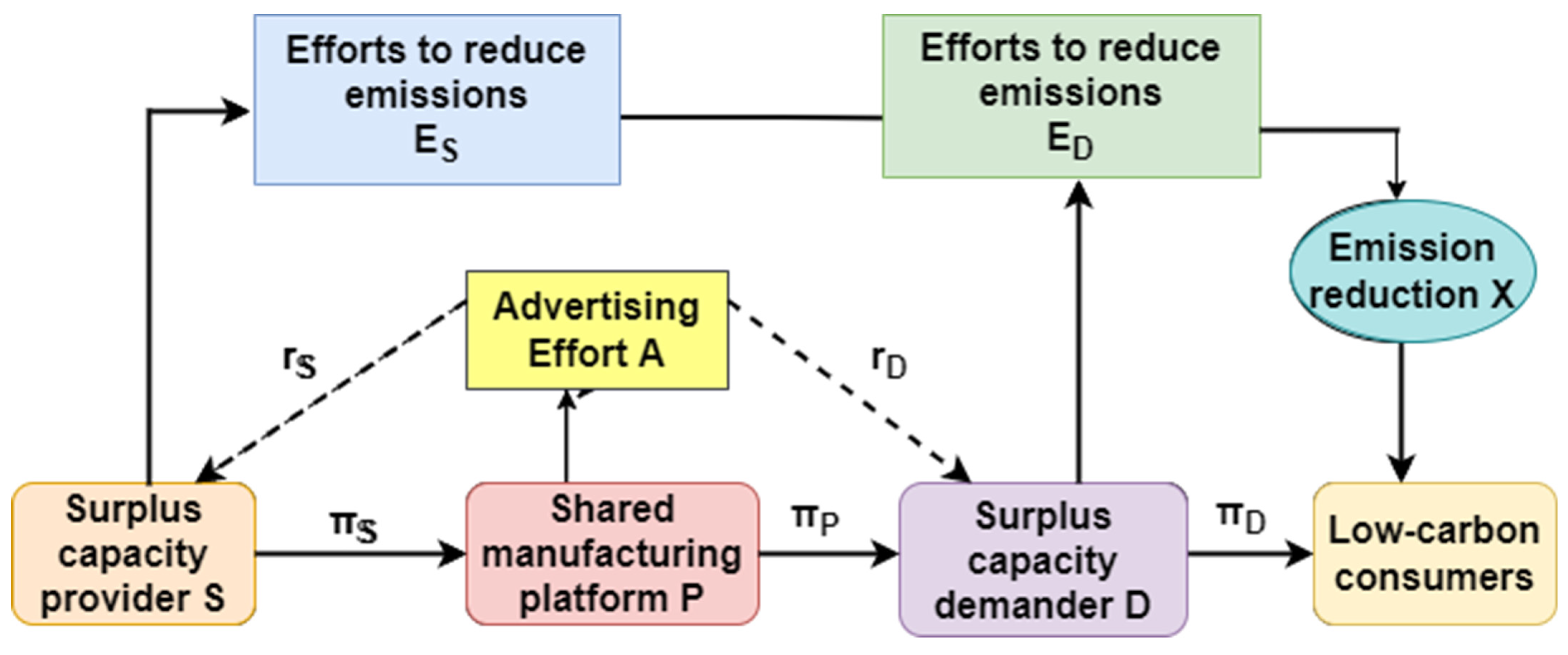 Sustainability 14 11379 g002 Sustainability 14 11379 g002