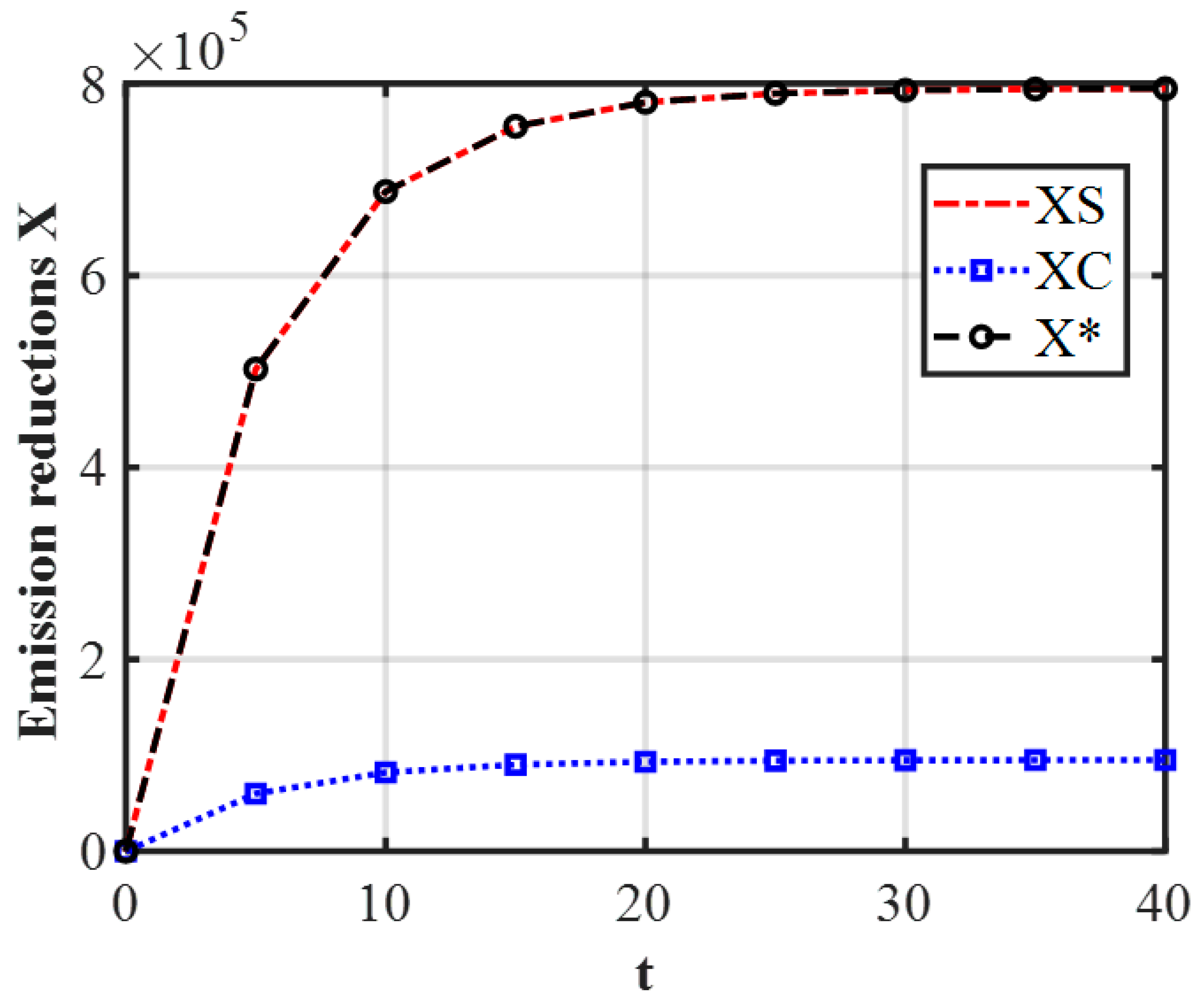 Sustainability 14 11379 g003 Sustainability 14 11379 g003