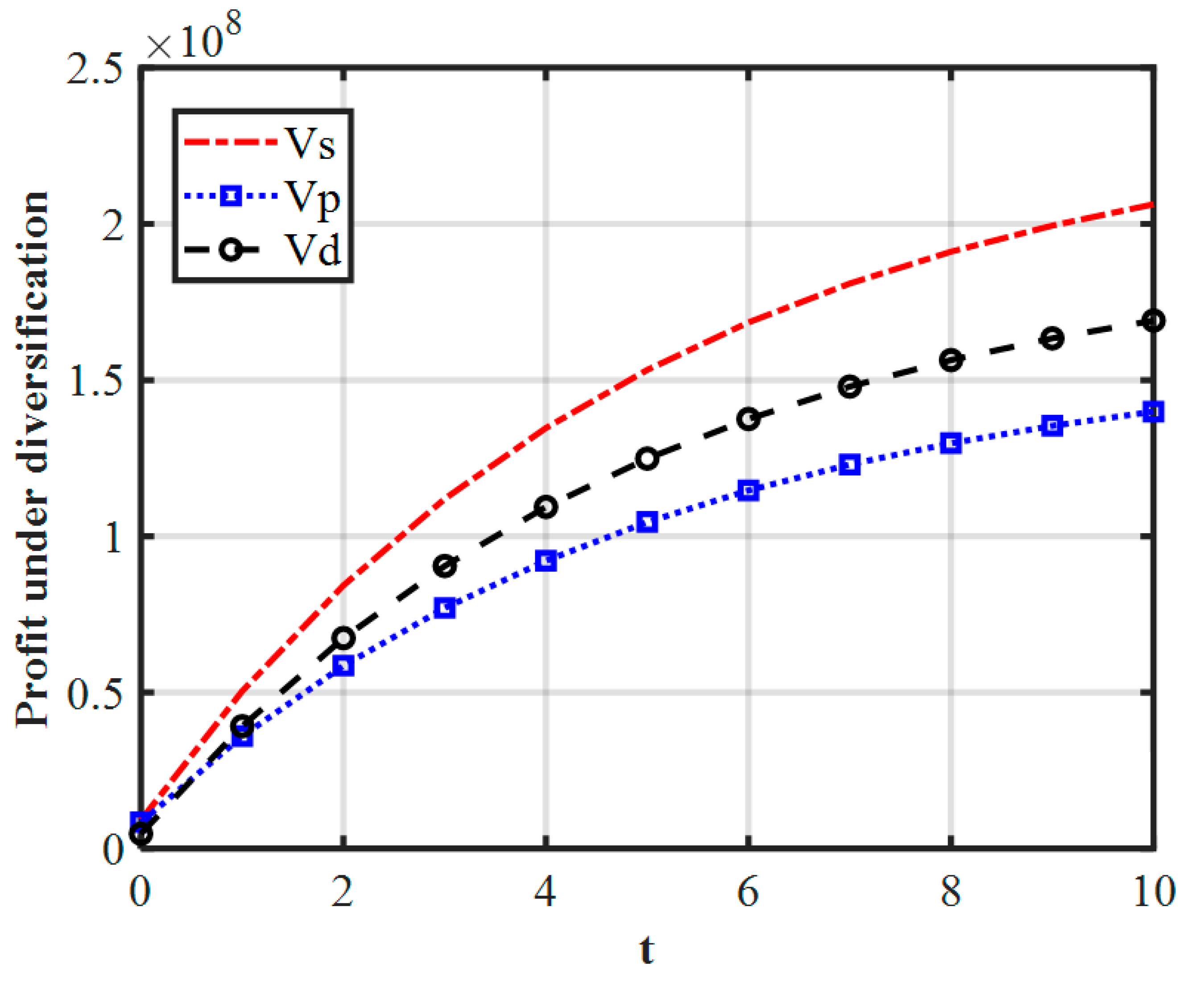 Sustainability 14 11379 g004 Sustainability 14 11379 g004