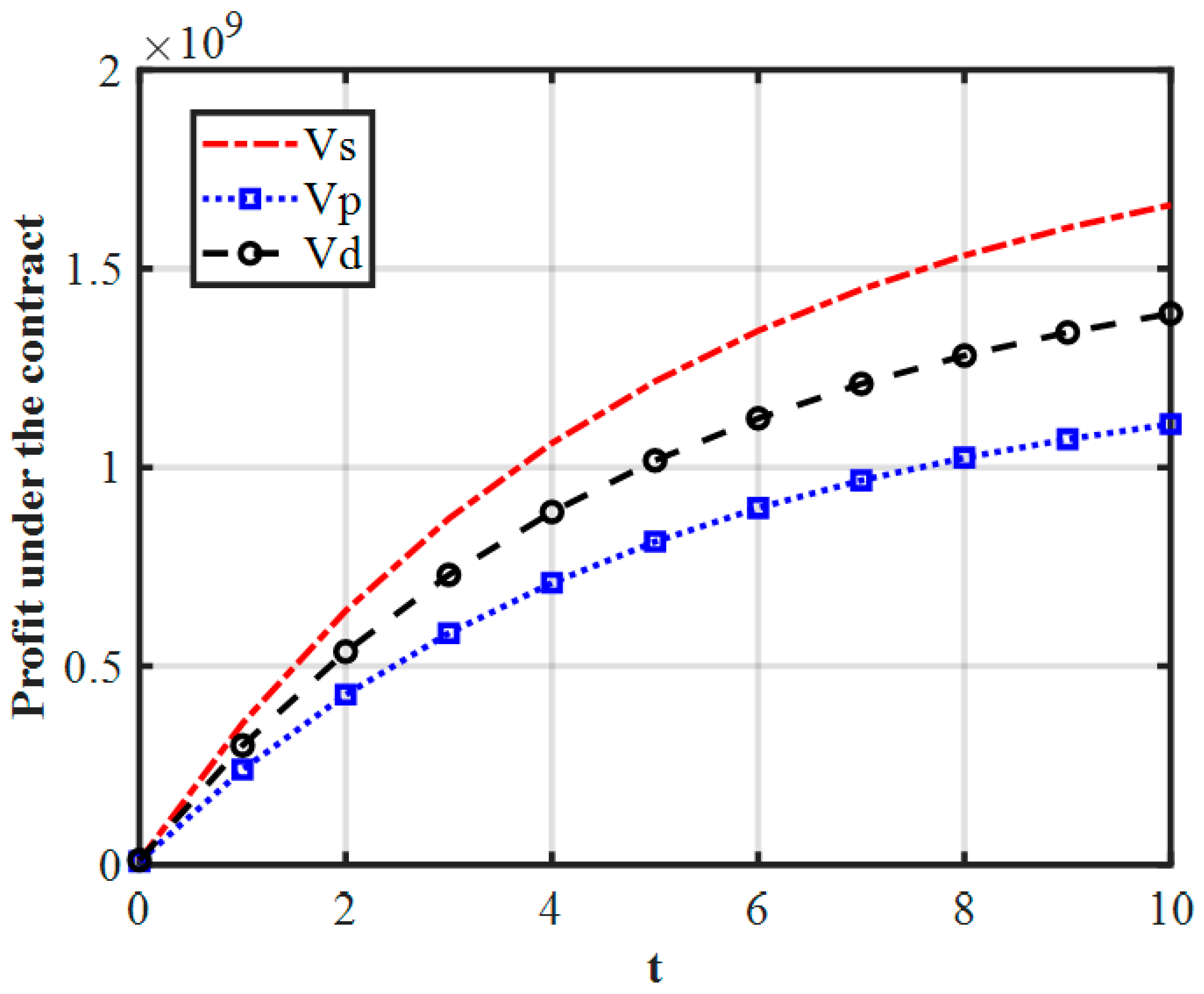 Sustainability 14 11379 g005 Sustainability 14 11379 g005