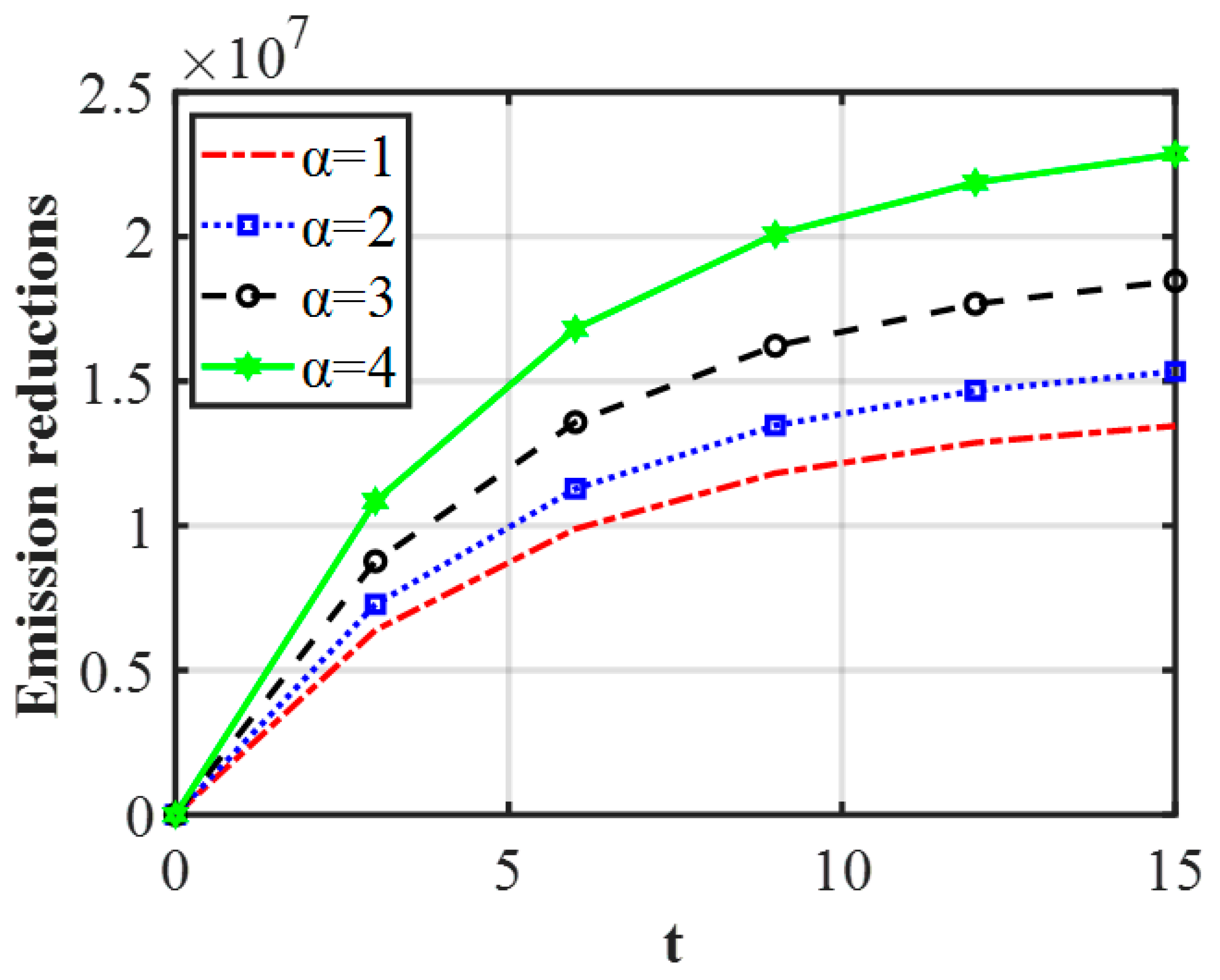 Sustainability 14 11379 g007 Sustainability 14 11379 g007