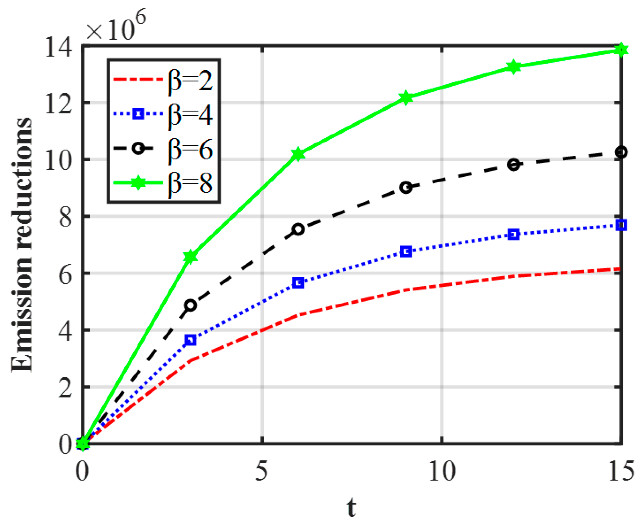 Sustainability 14 11379 g008 Sustainability 14 11379 g008