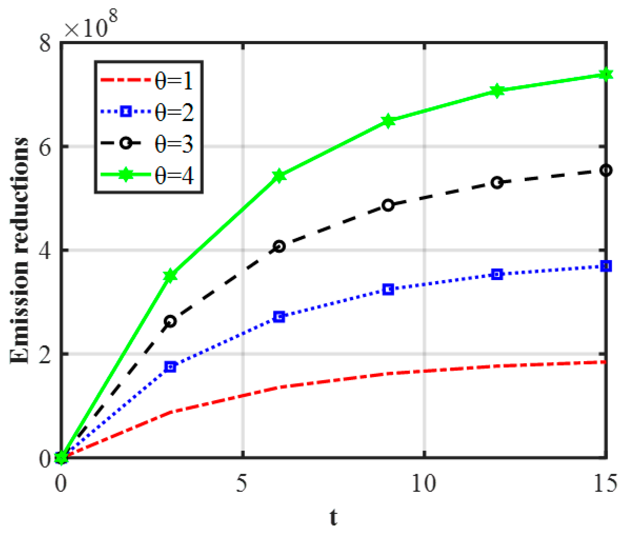Sustainability 14 11379 g009 Sustainability 14 11379 g009