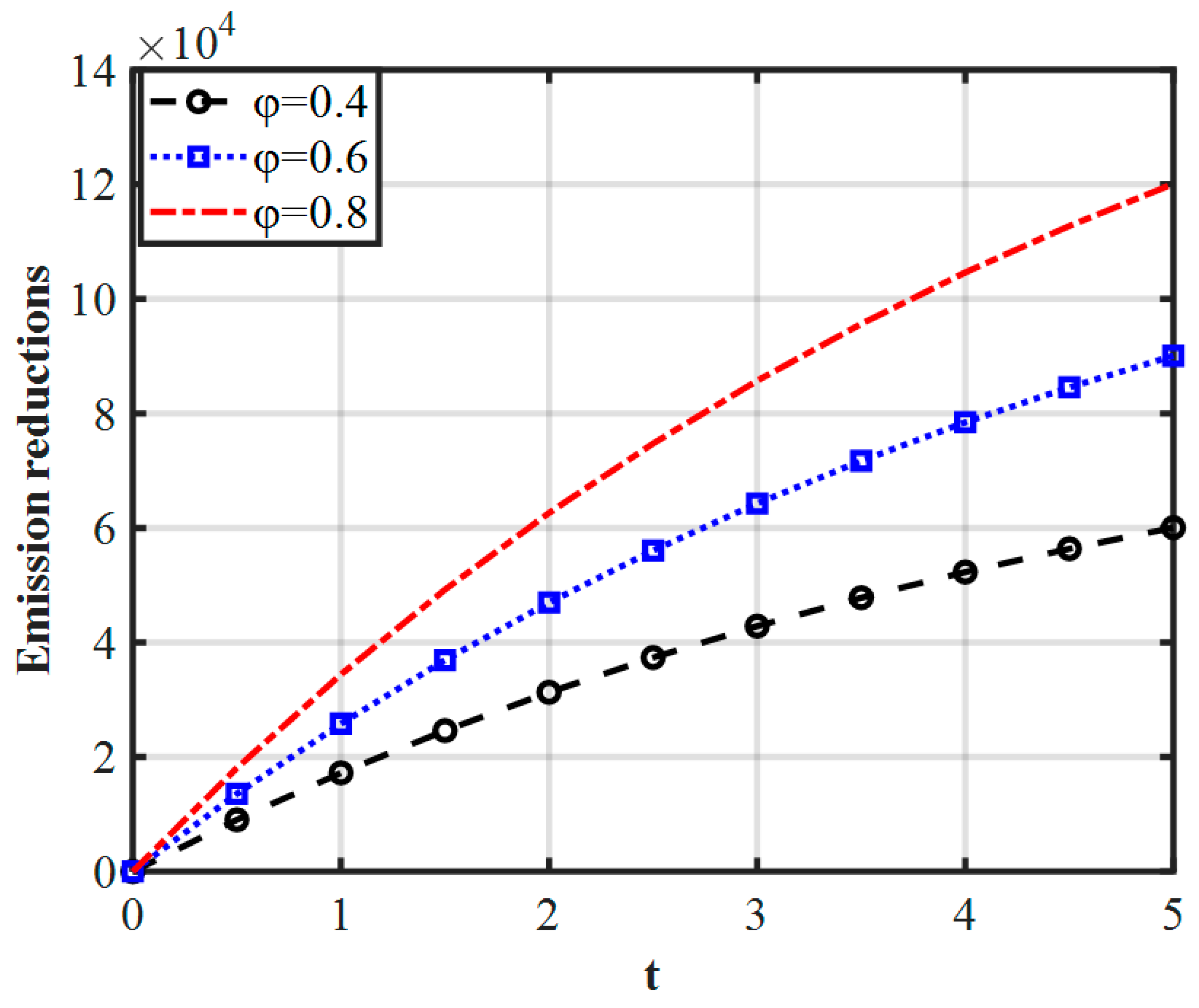 Sustainability 14 11379 g010 Sustainability 14 11379 g010