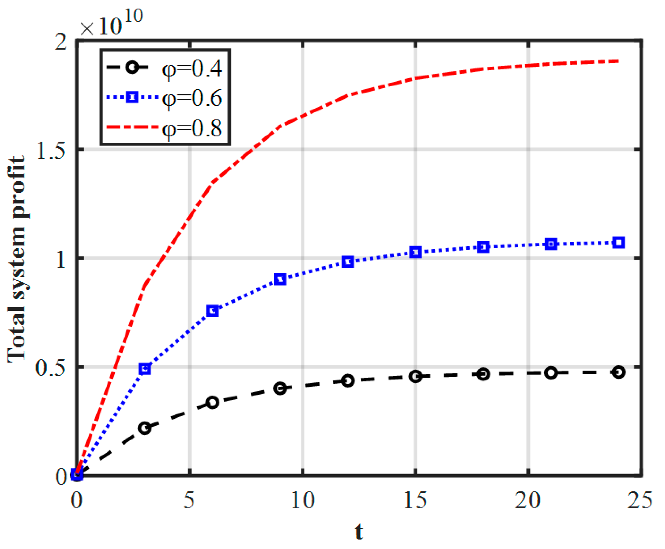 Sustainability 14 11379 g012 Sustainability 14 11379 g012
