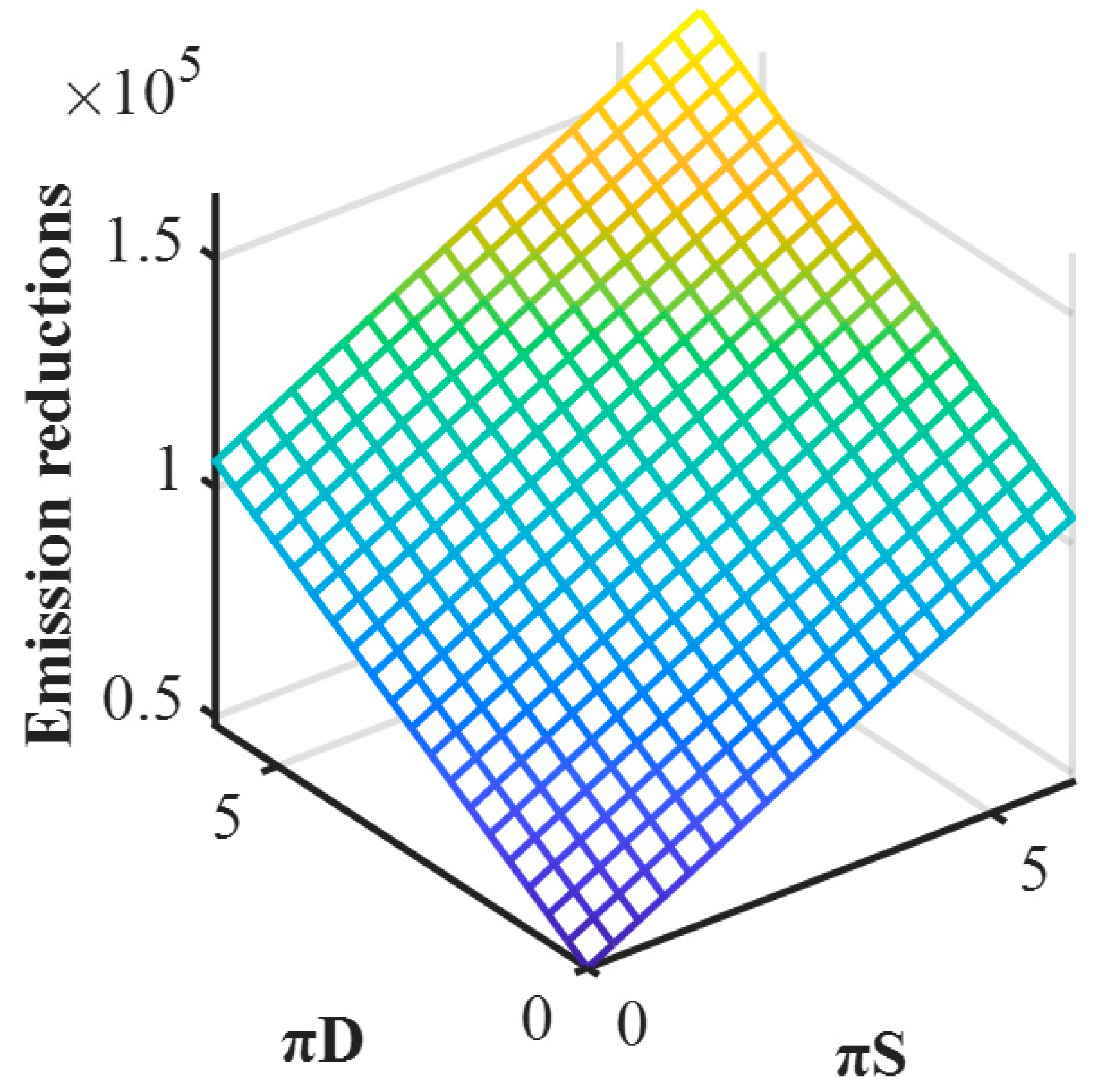 Sustainability 14 11379 g013 Sustainability 14 11379 g013