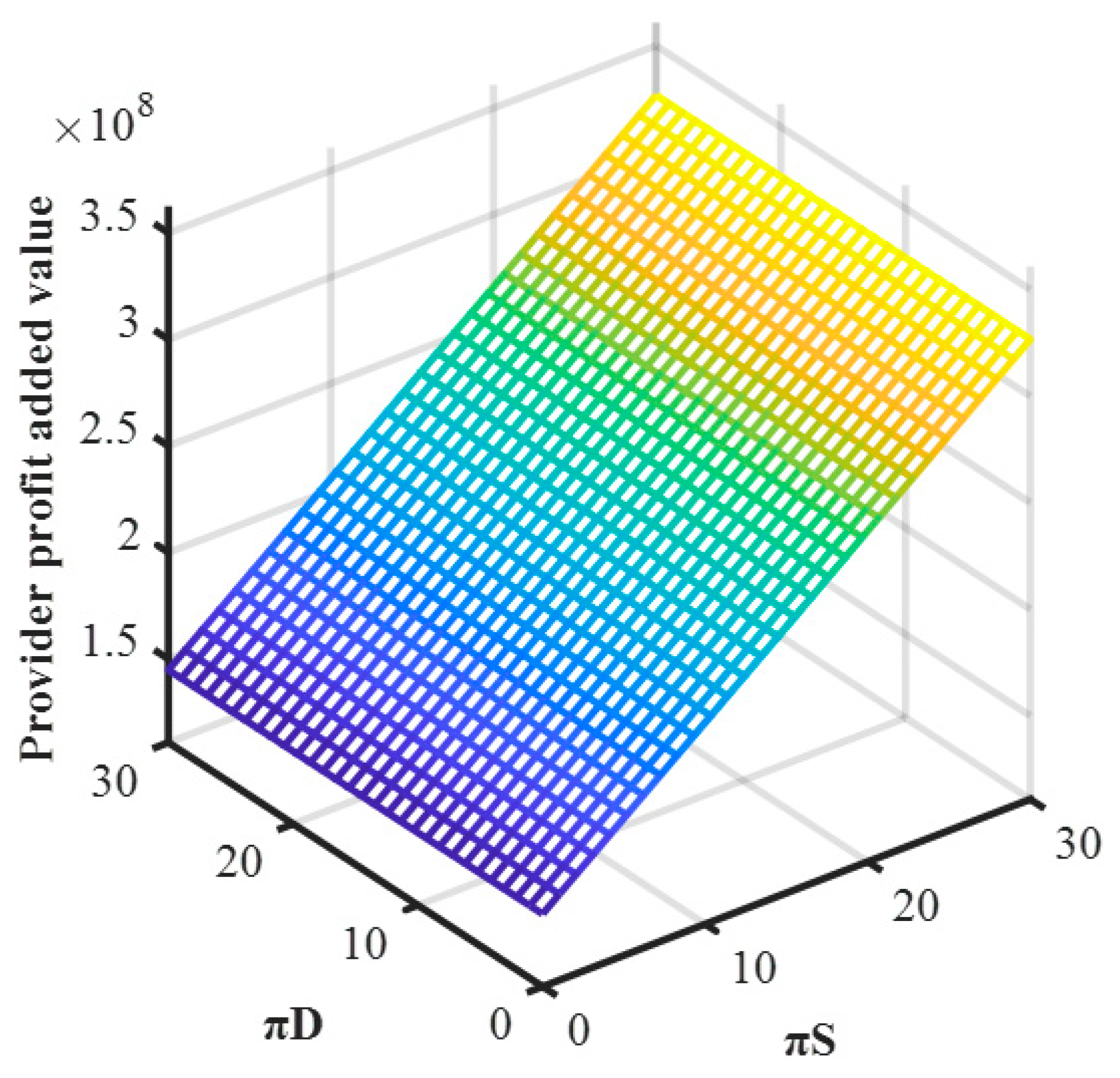 Sustainability 14 11379 g015 Sustainability 14 11379 g015