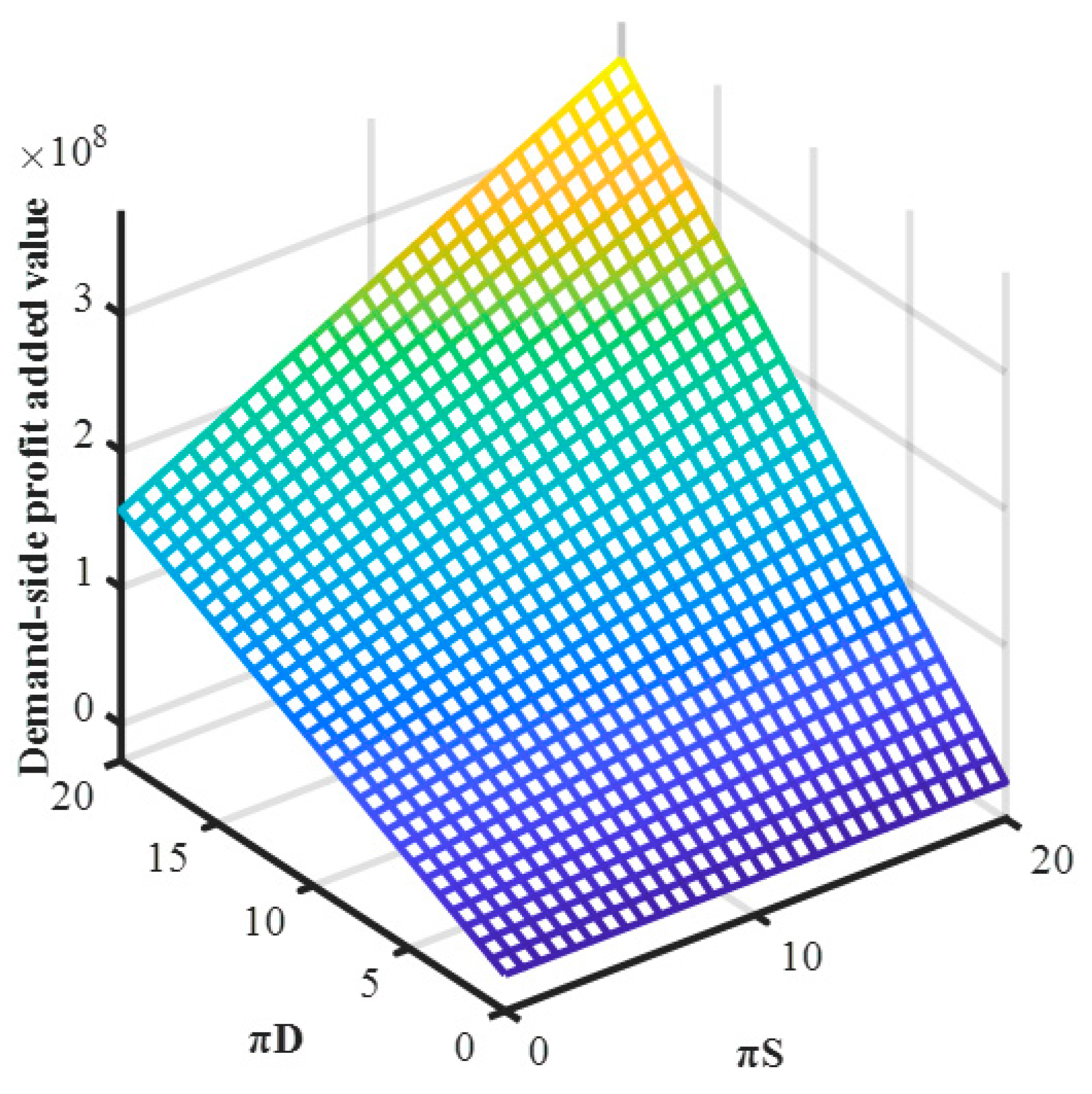 Sustainability 14 11379 g016 Sustainability 14 11379 g016