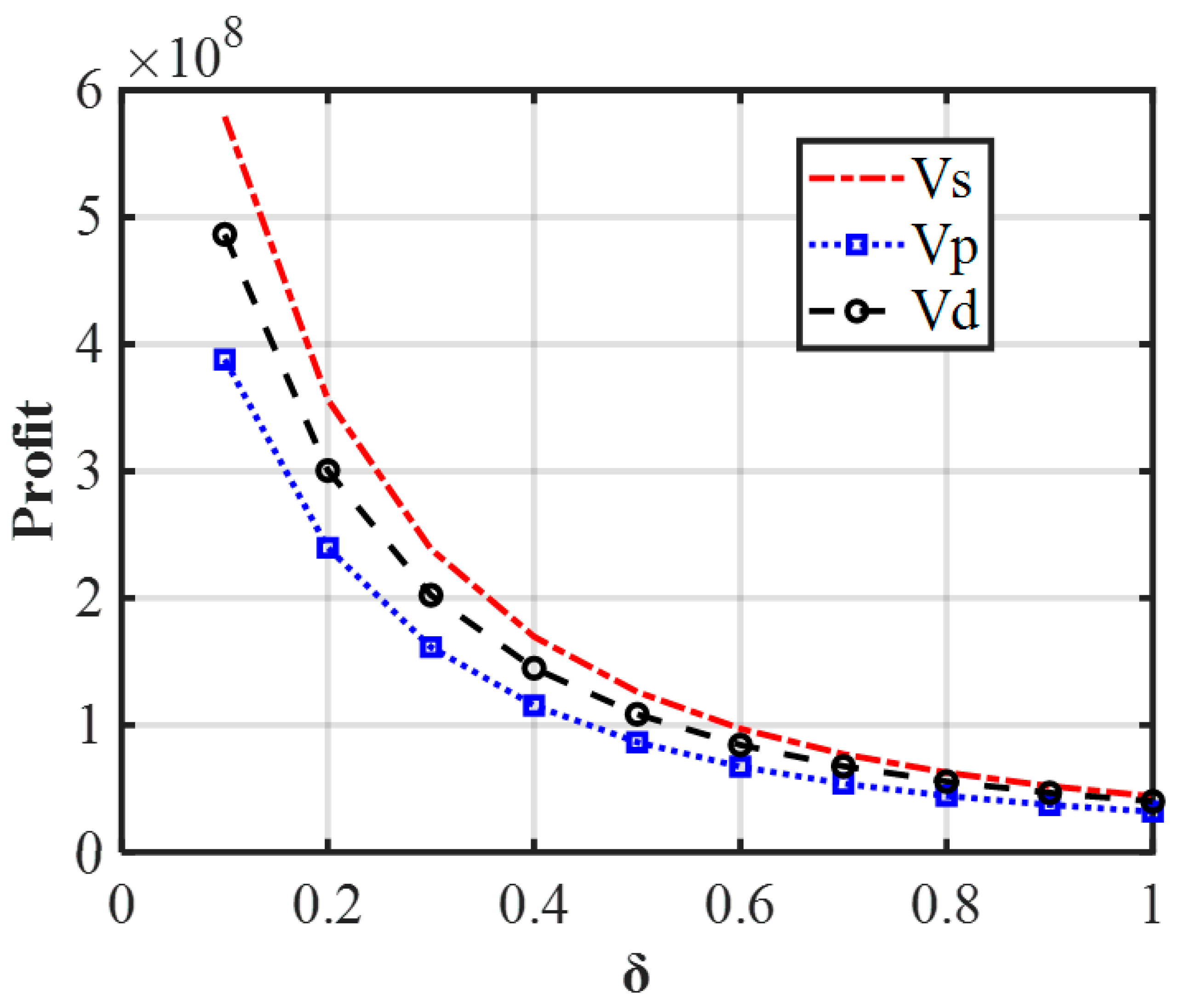 Sustainability 14 11379 g017 Sustainability 14 11379 g017