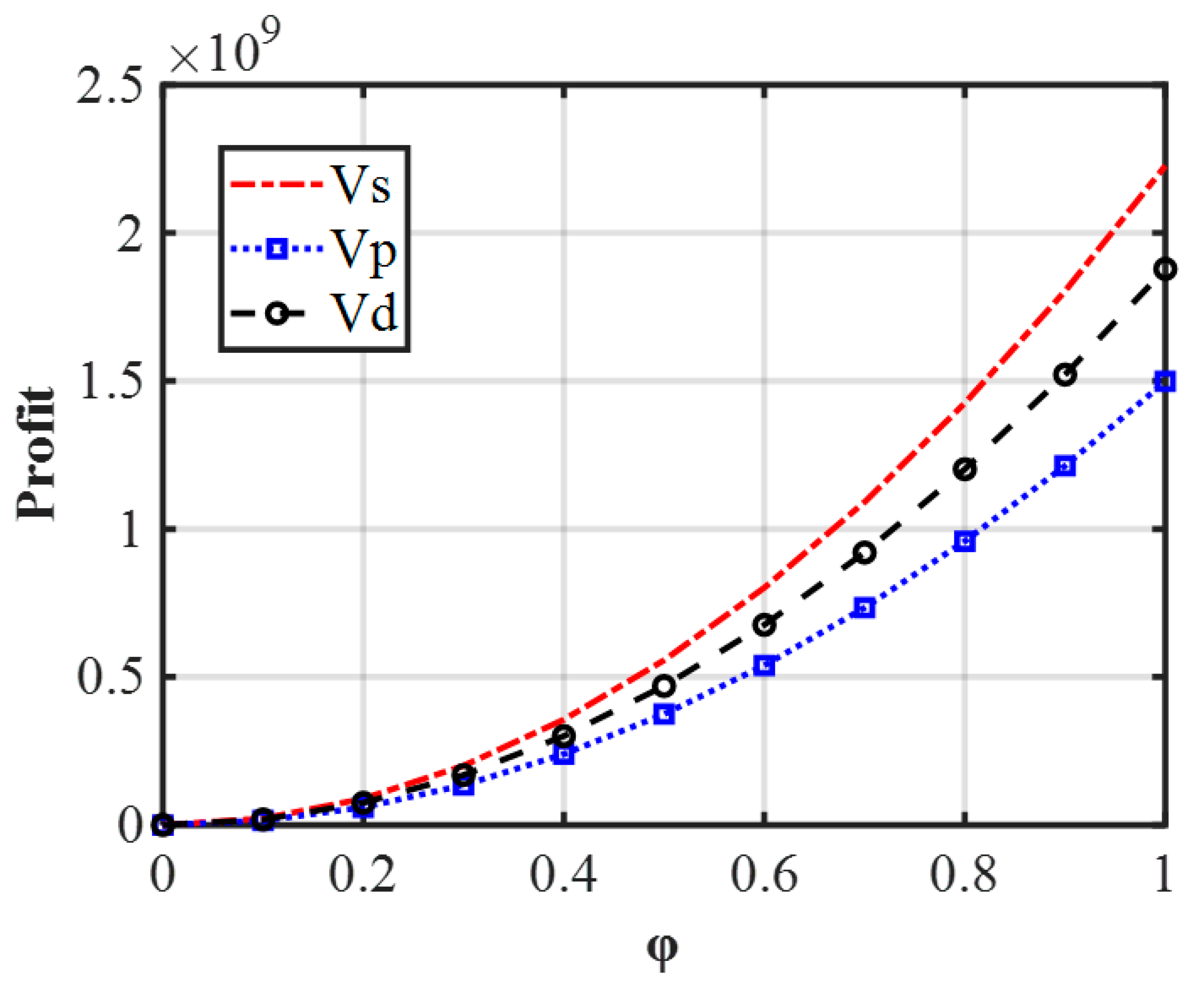 Sustainability 14 11379 g018 Sustainability 14 11379 g018