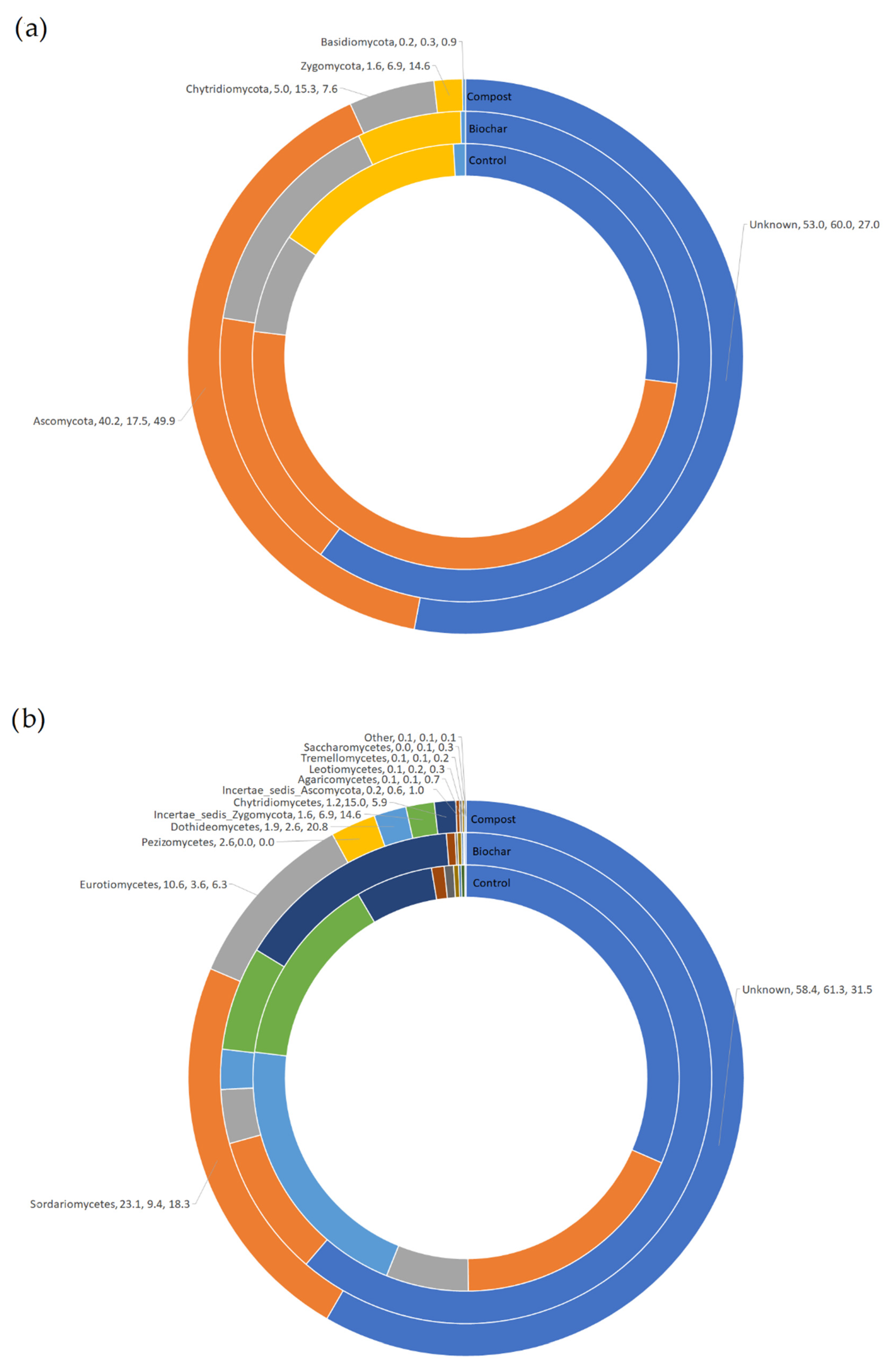 Sustainability 14 11382 g005